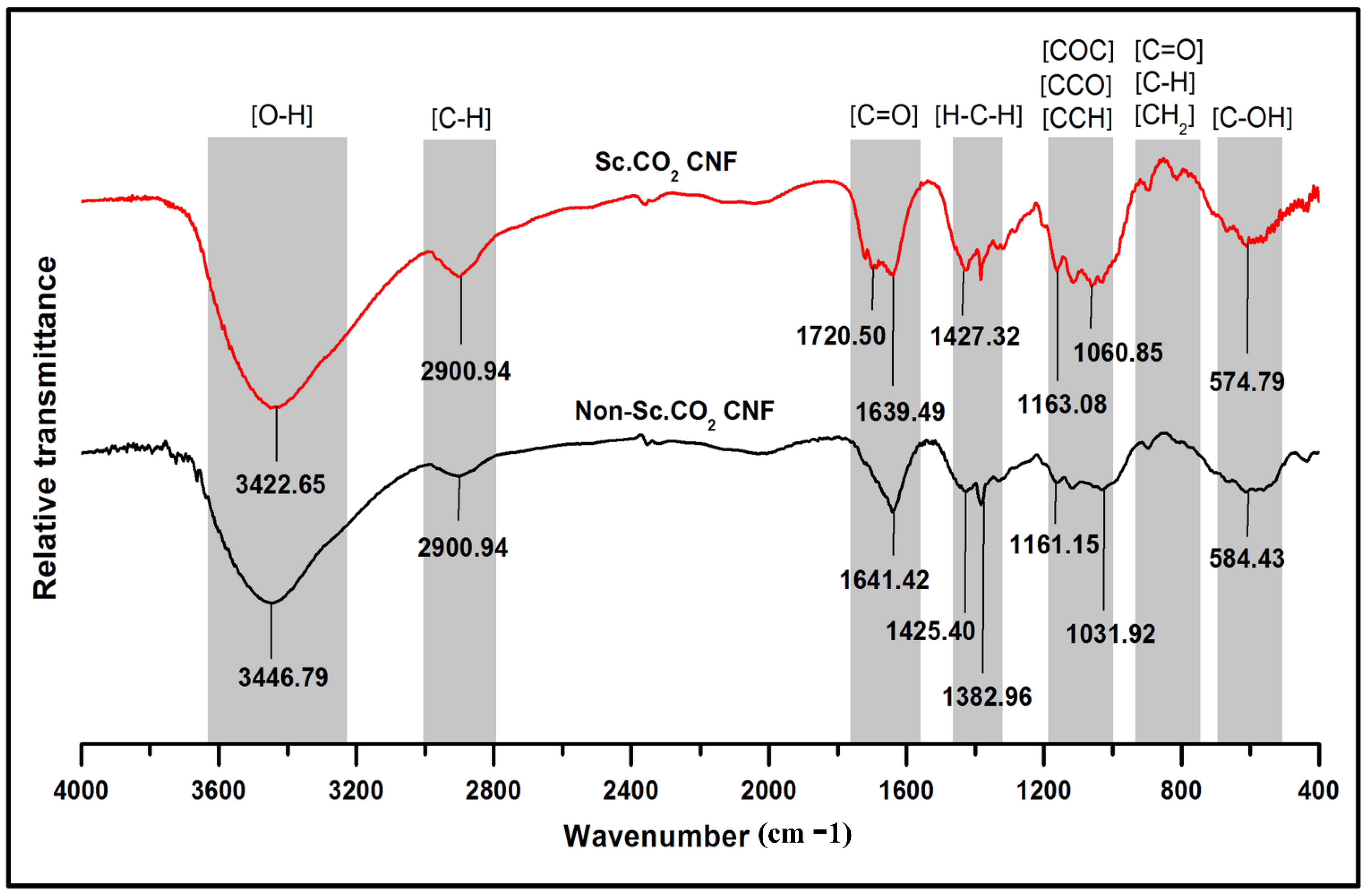 Polymers 14 00326 g003