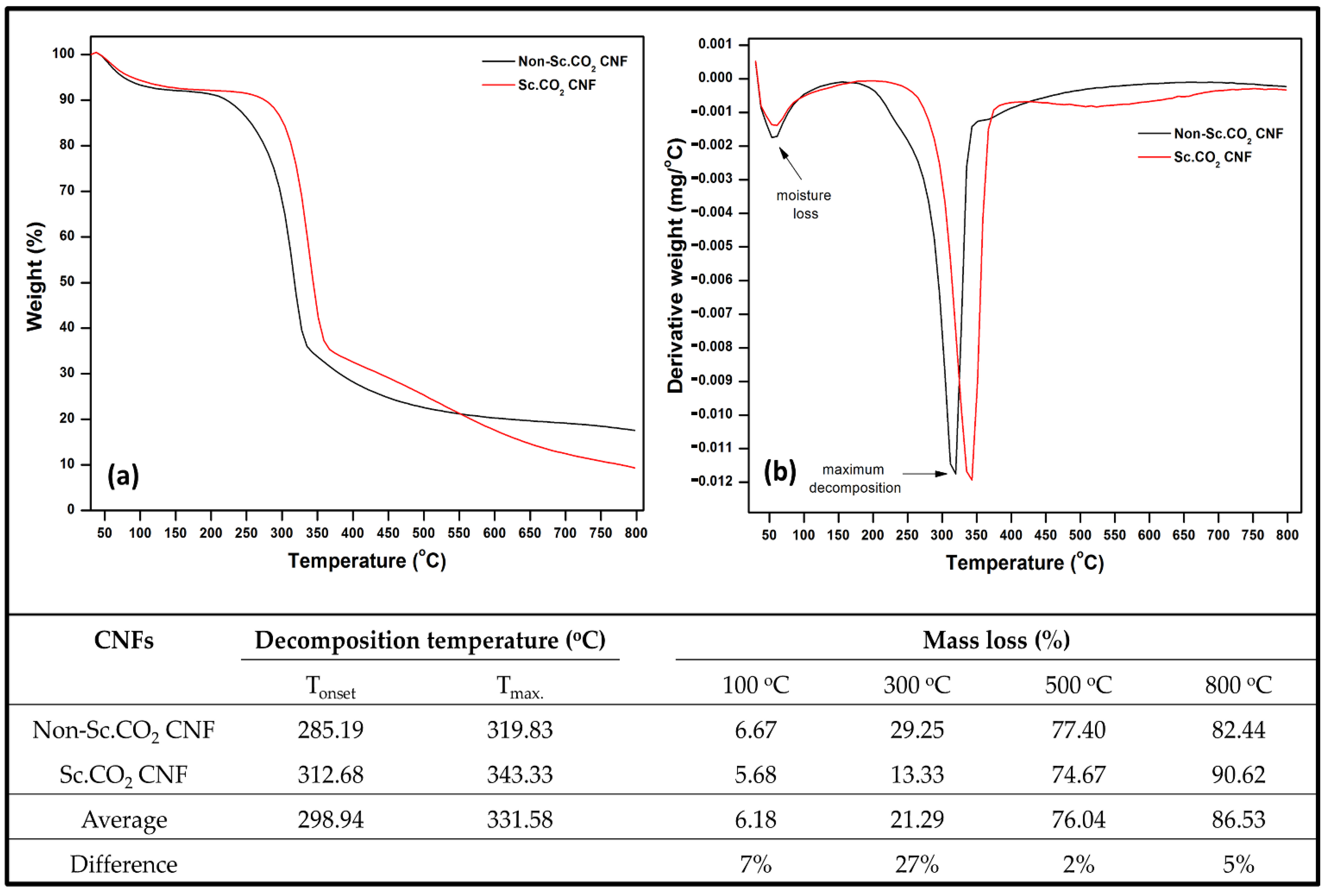 Polymers 14 00326 g004