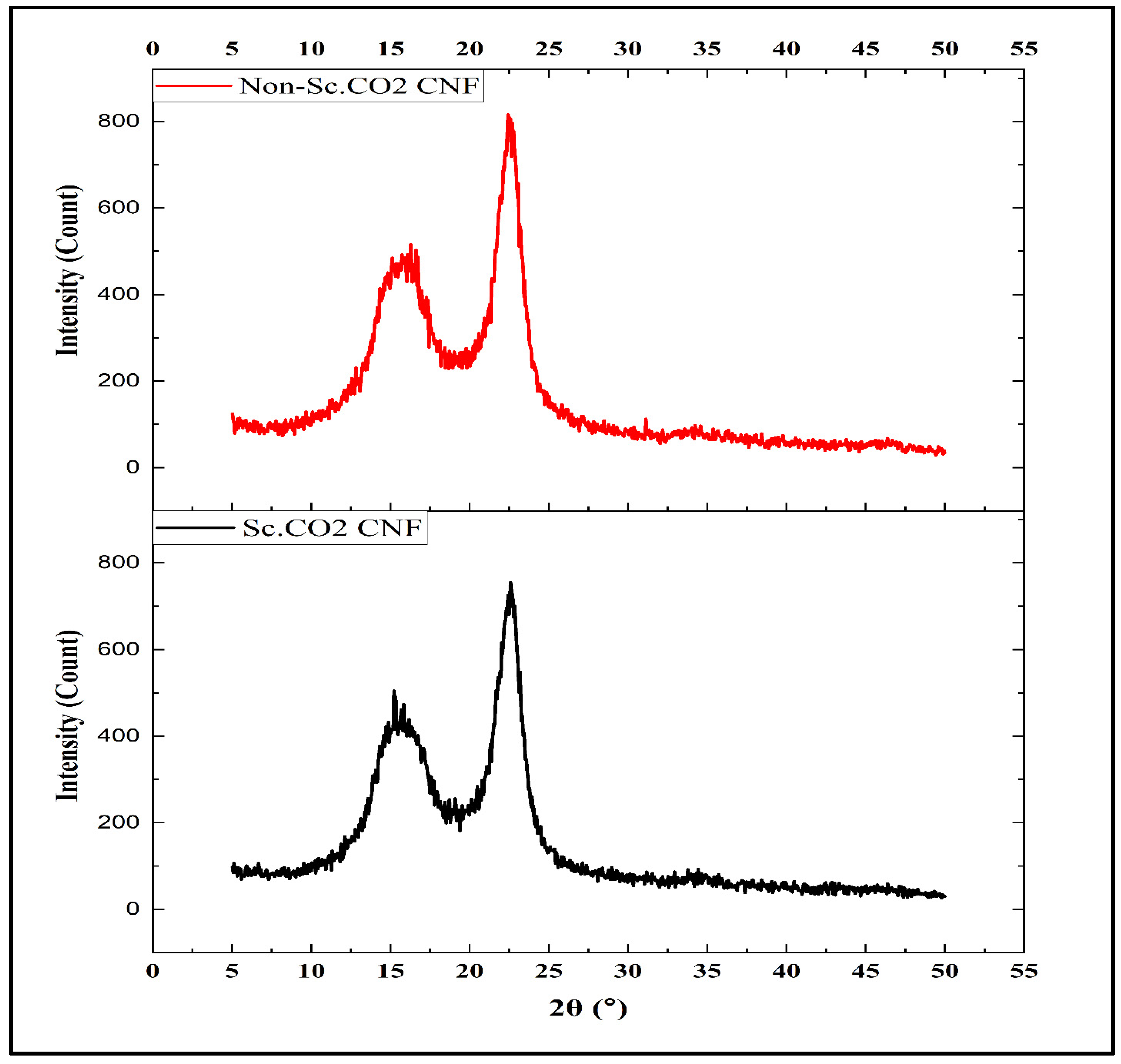 Polymers 14 00326 g006
