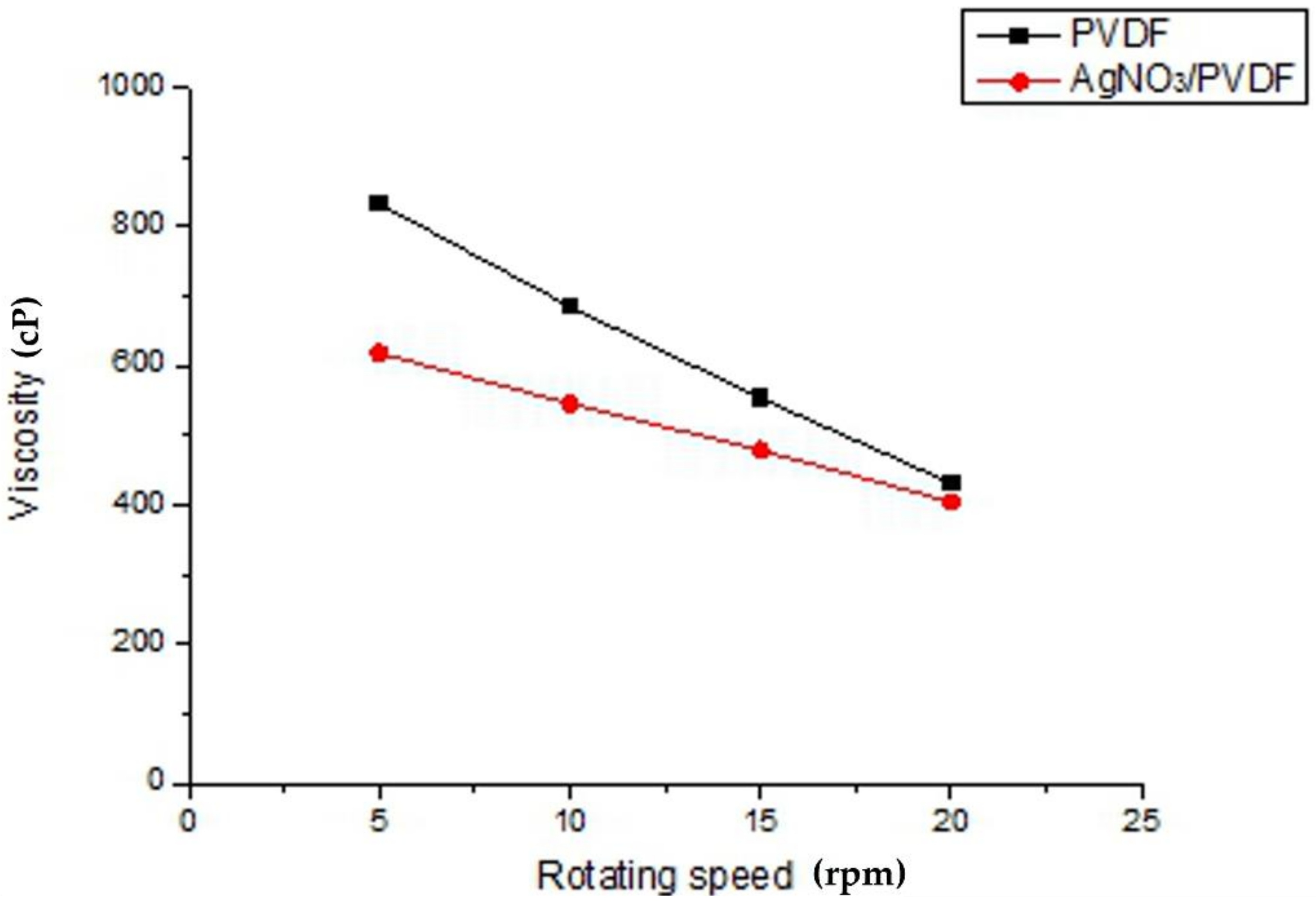 Polymers 14 00331 g005