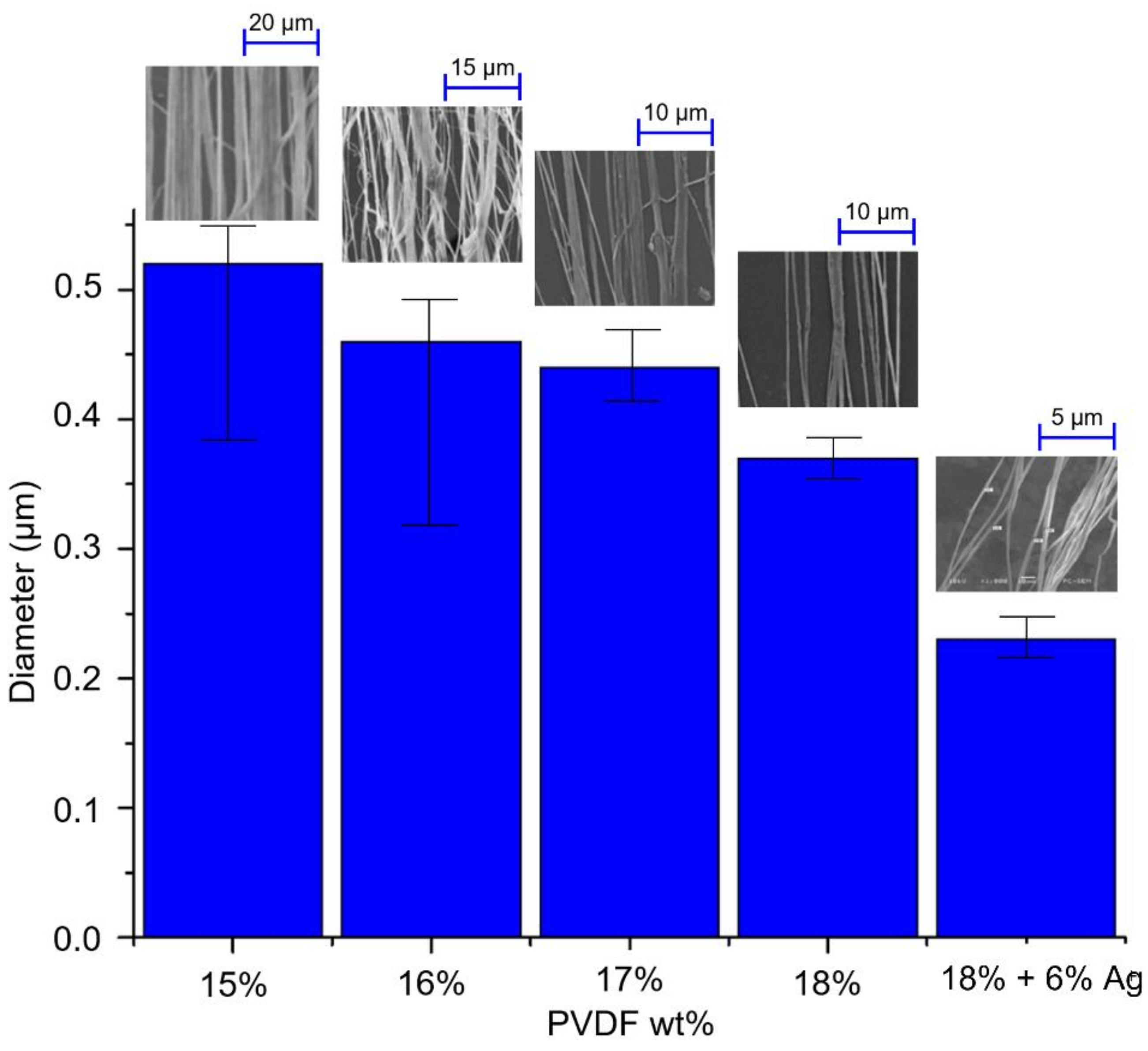 Polymers 14 00331 g007