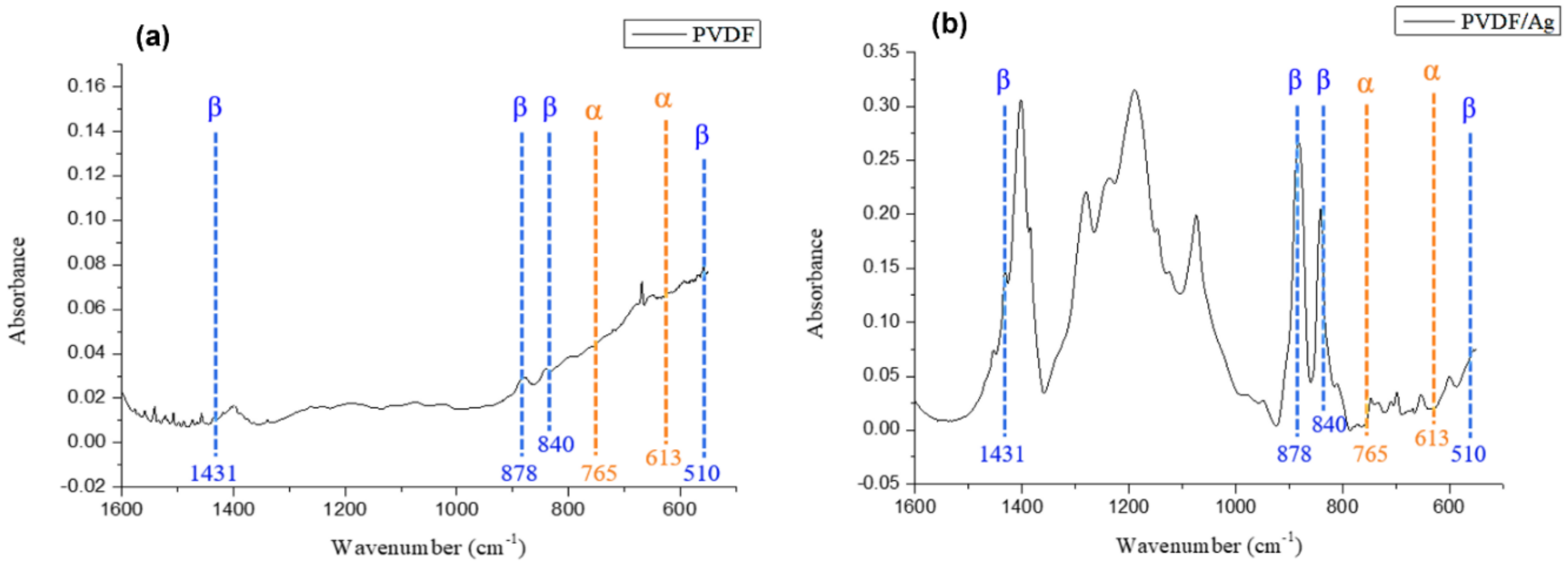 Polymers 14 00331 g010