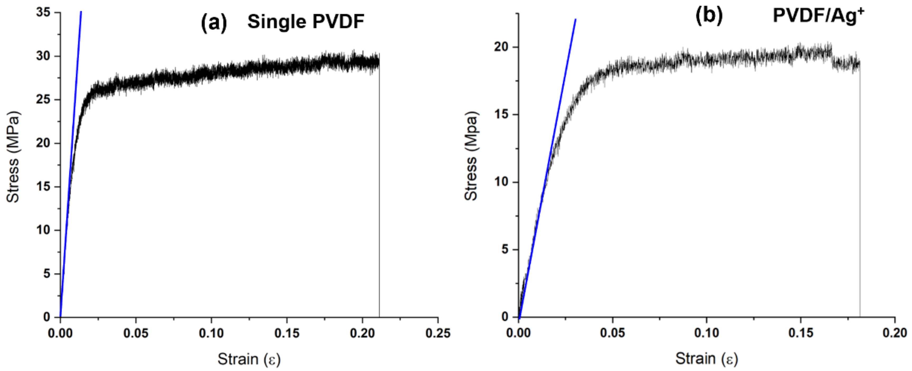 Polymers 14 00331 g011