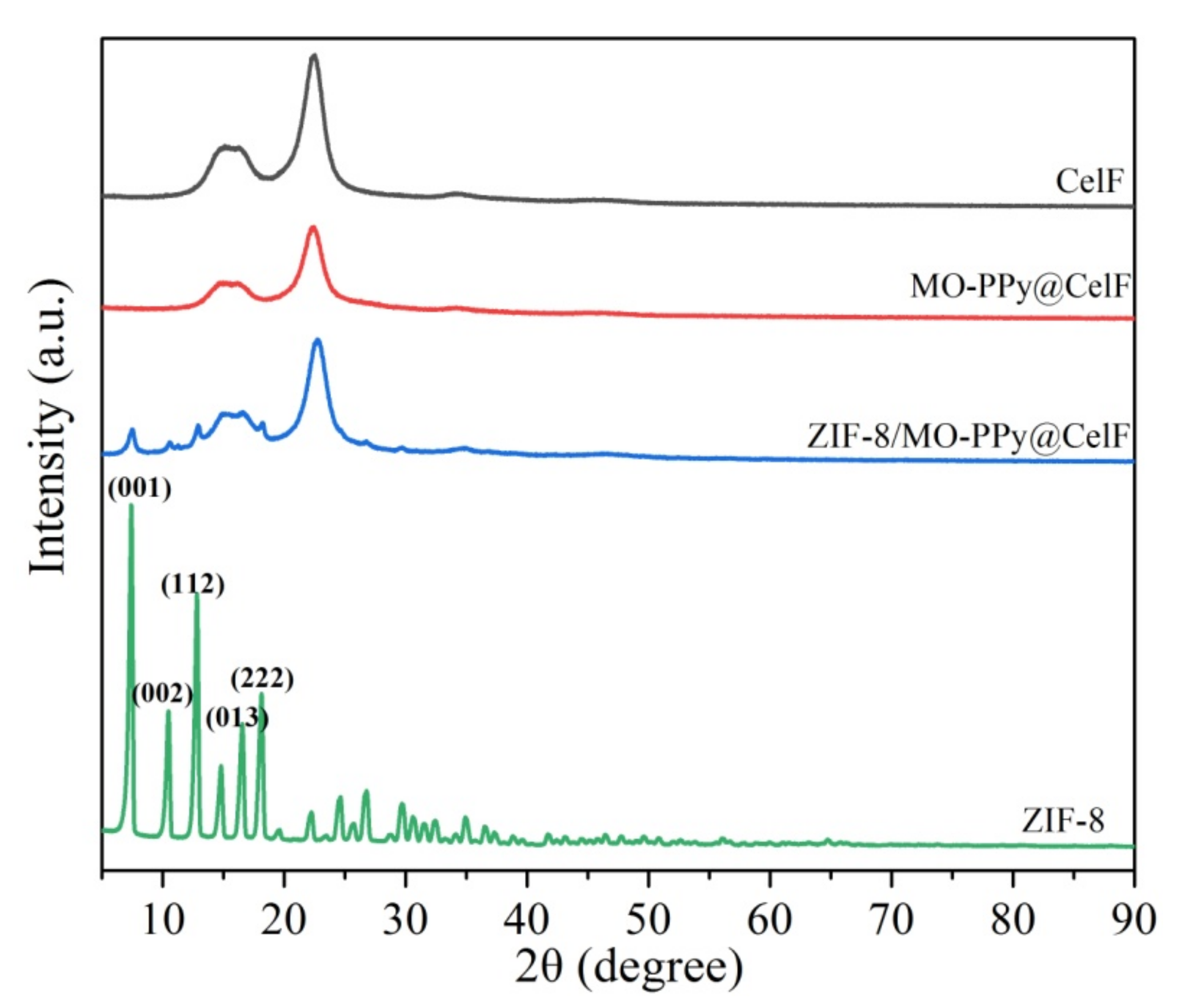 Polymers 14 00332 g004 Polymers 14 00332 g004