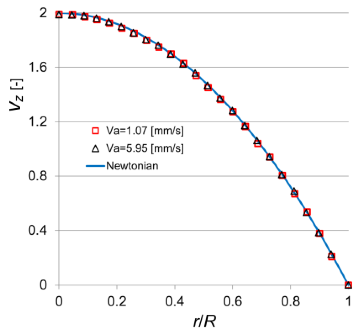 Polymers 14 00334 g004
