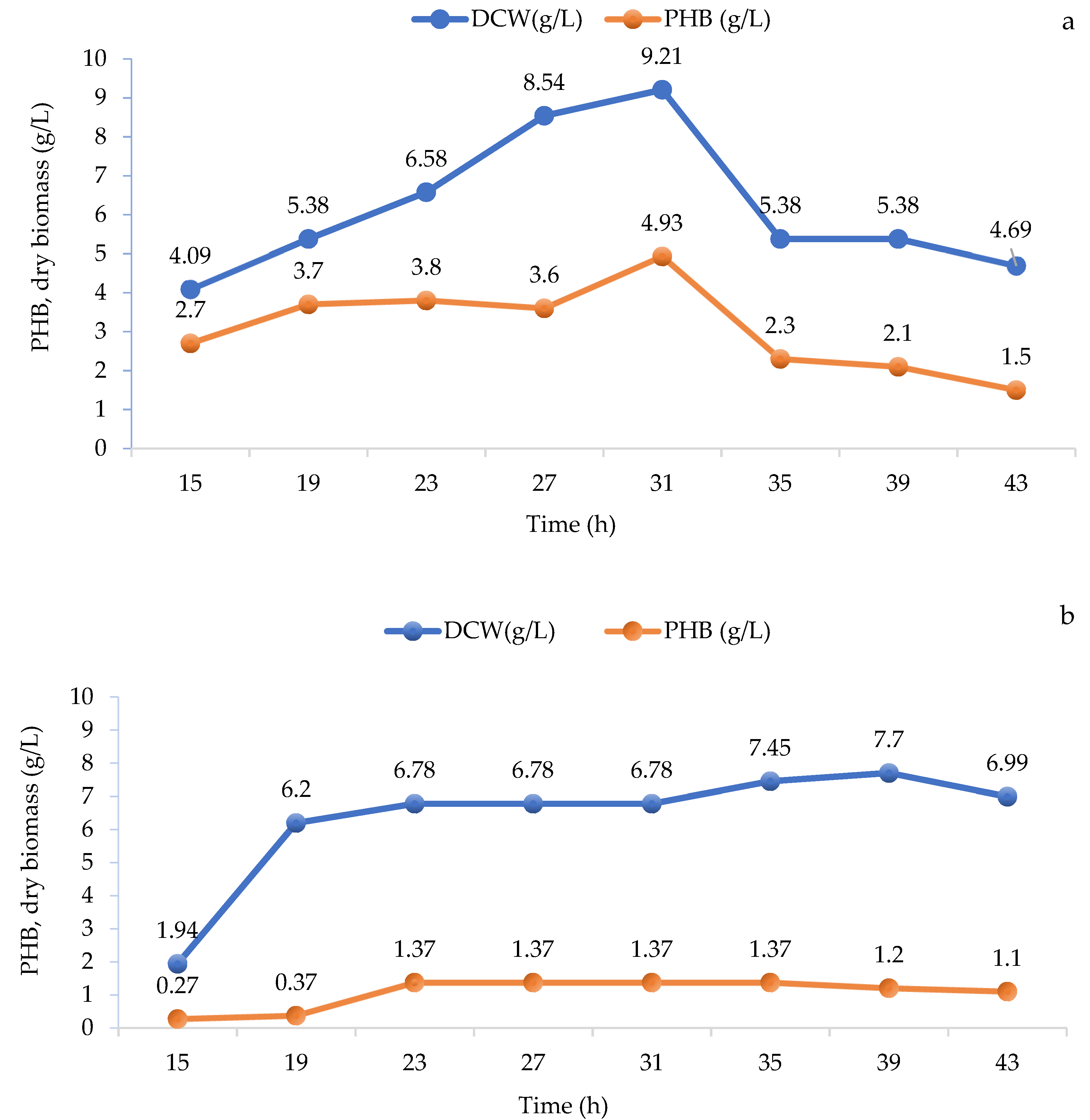 Polymers 14 00335 g003a