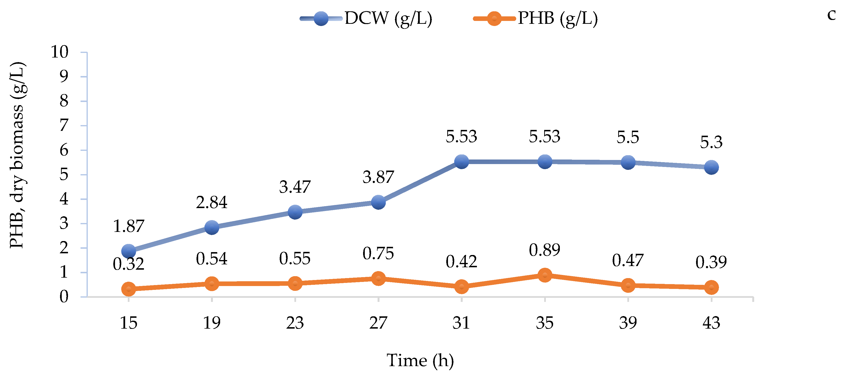 Polymers 14 00335 g003b
