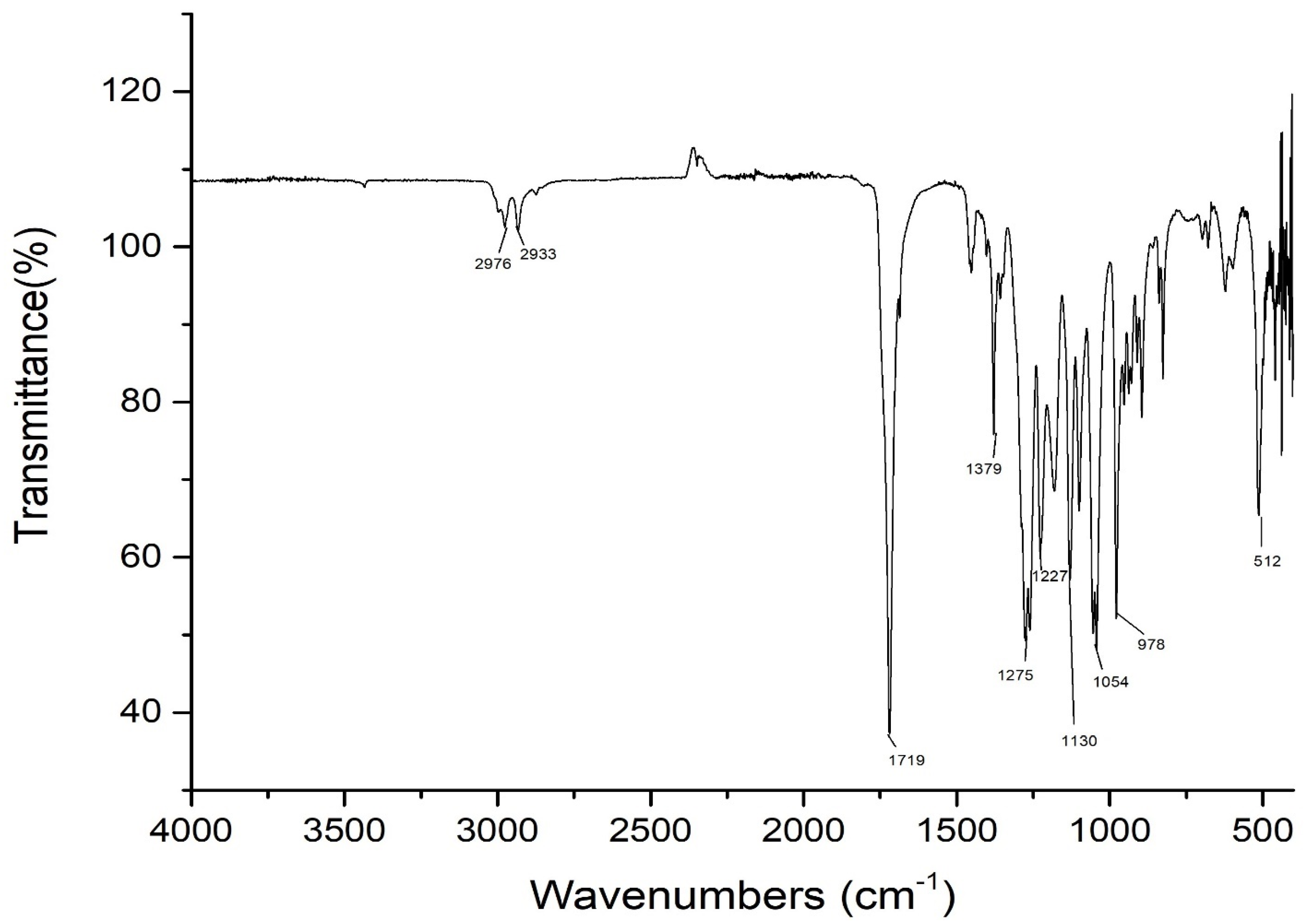 Polymers 14 00335 g006