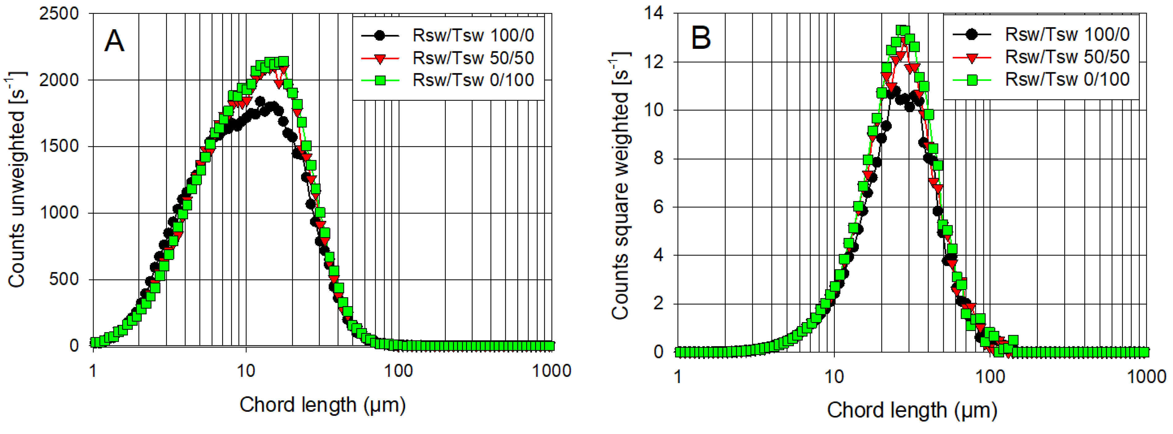 Polymers 14 00339 g006a