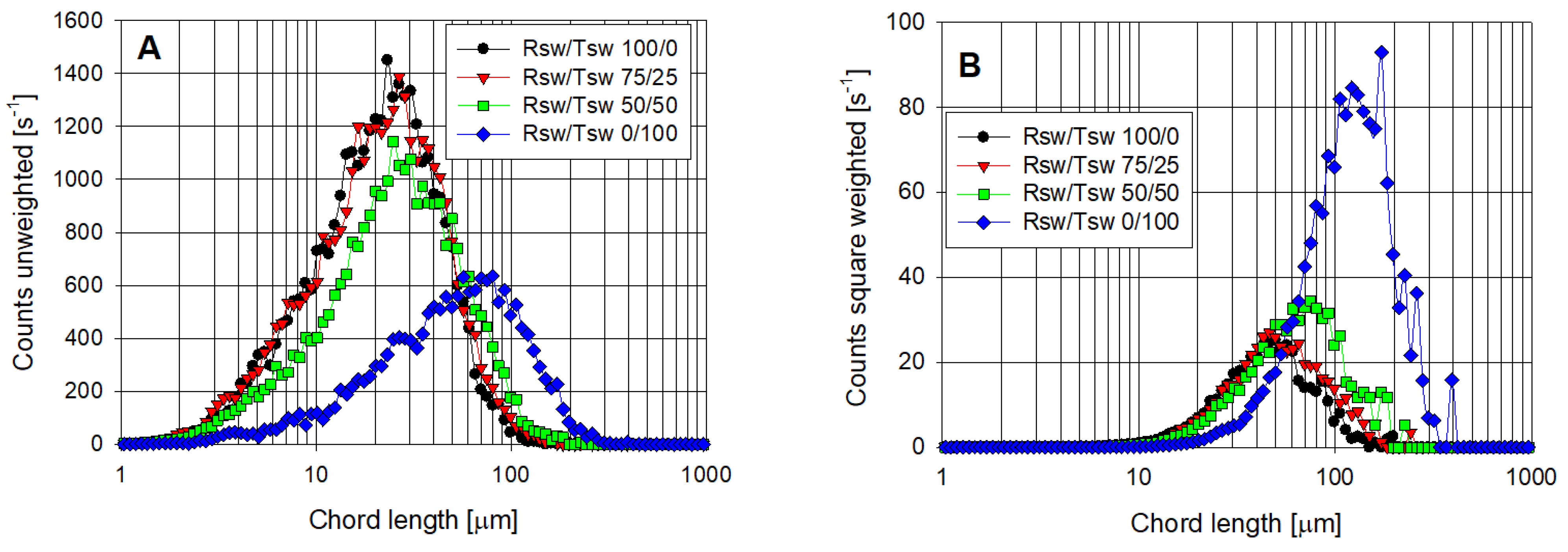 Polymers 14 00339 g008