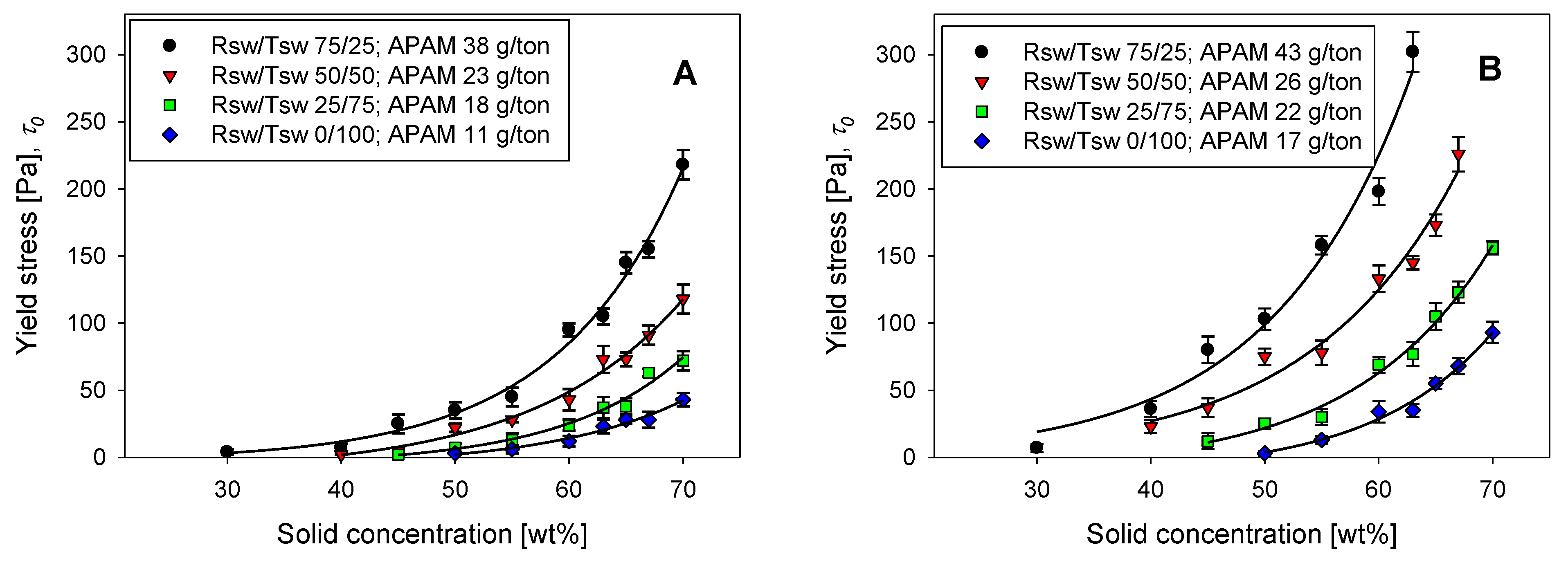 Polymers 14 00339 g010