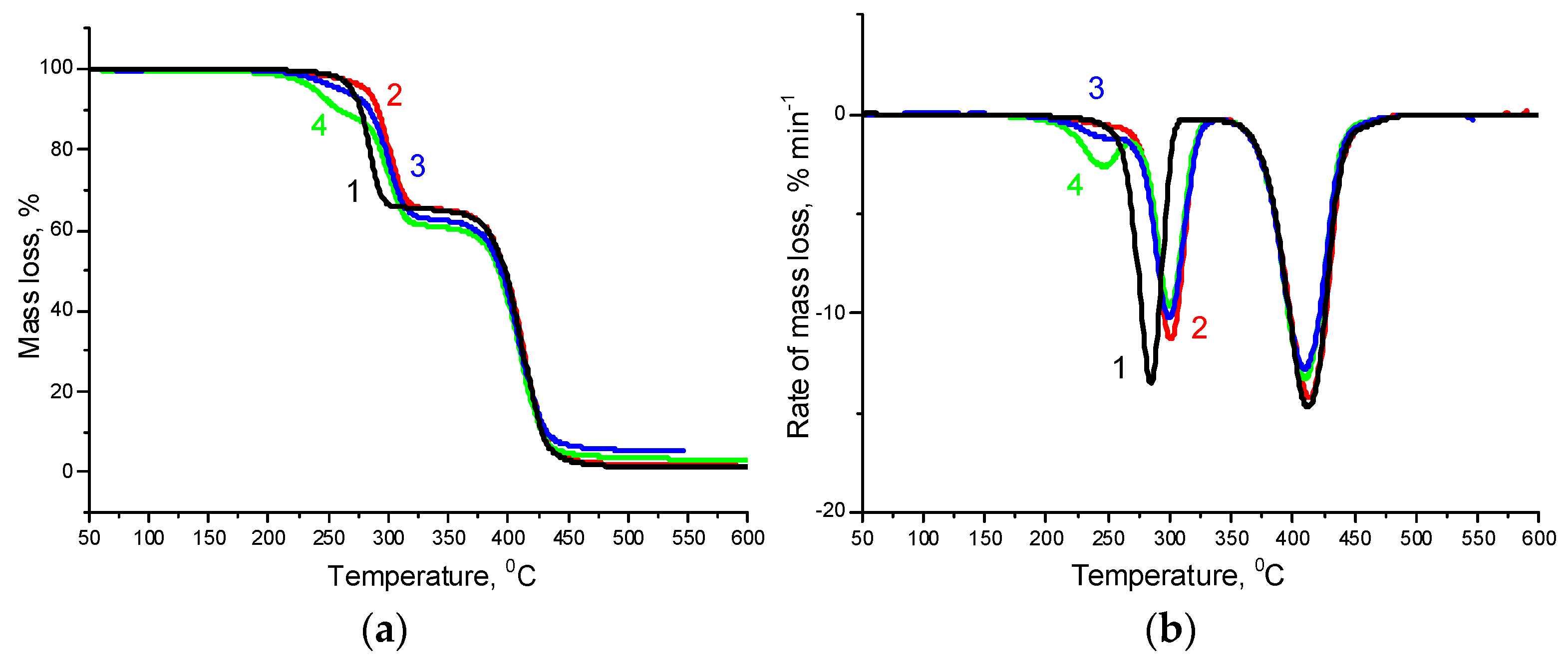 Polymers 14 00340 g012