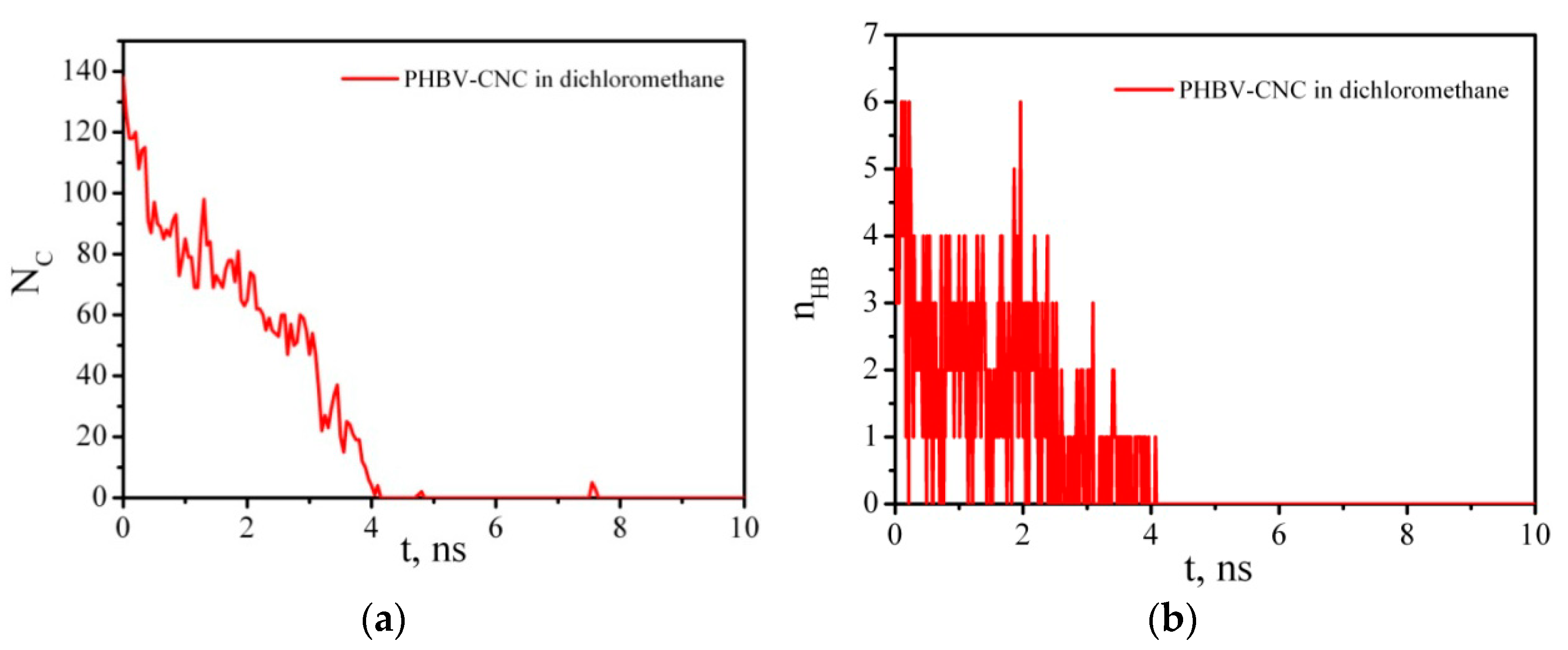 Polymers 14 00340 g016a
