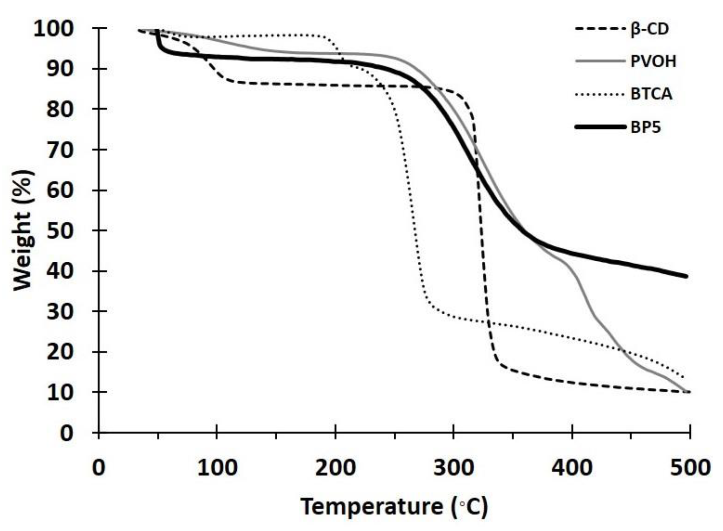 Polymers 14 00342 g002 Polymers 14 00342 g002