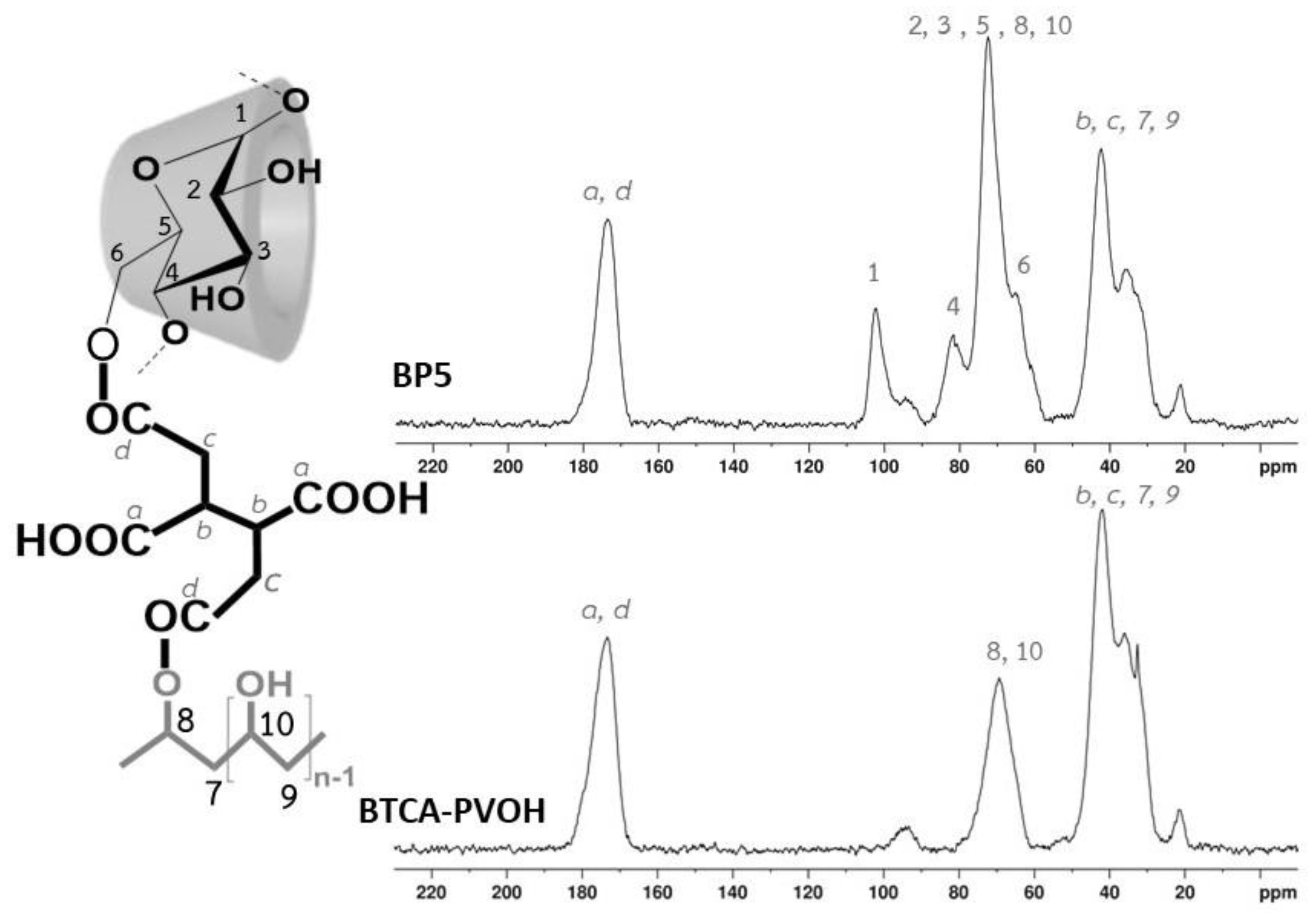 Polymers 14 00342 g005 Polymers 14 00342 g005