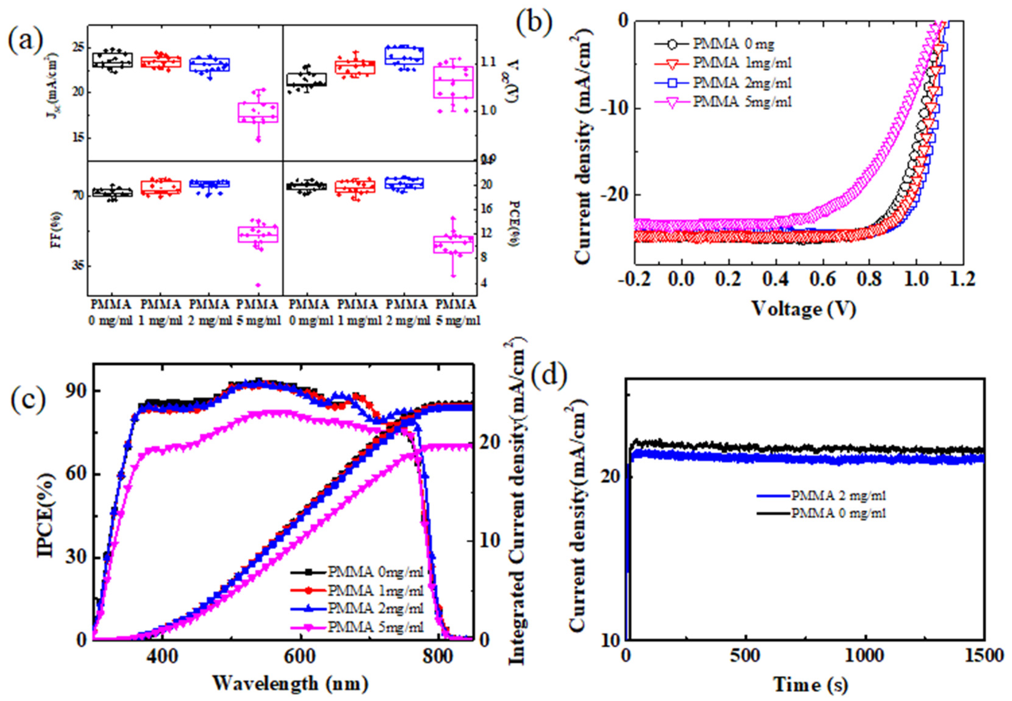 Polymers 14 00343 g003