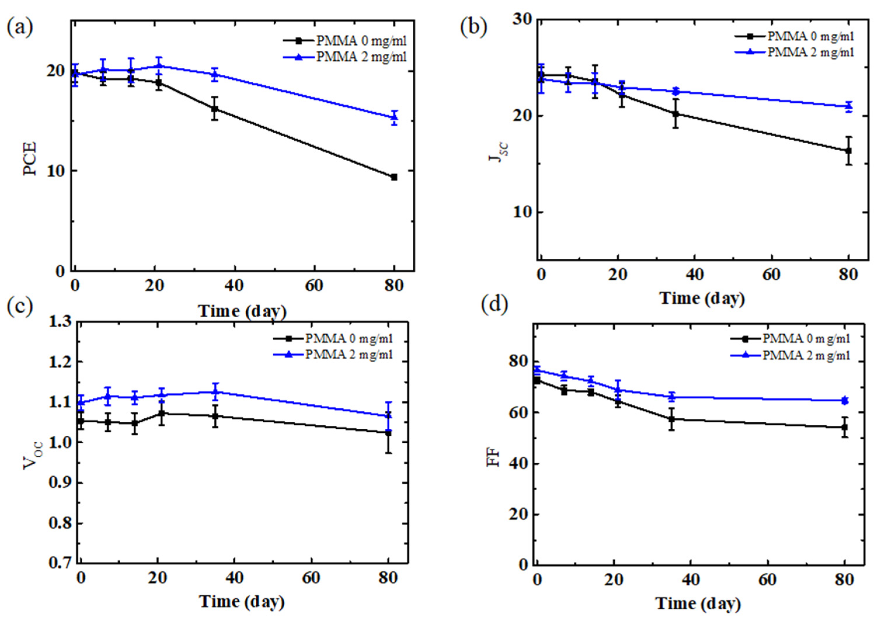 Polymers 14 00343 g004