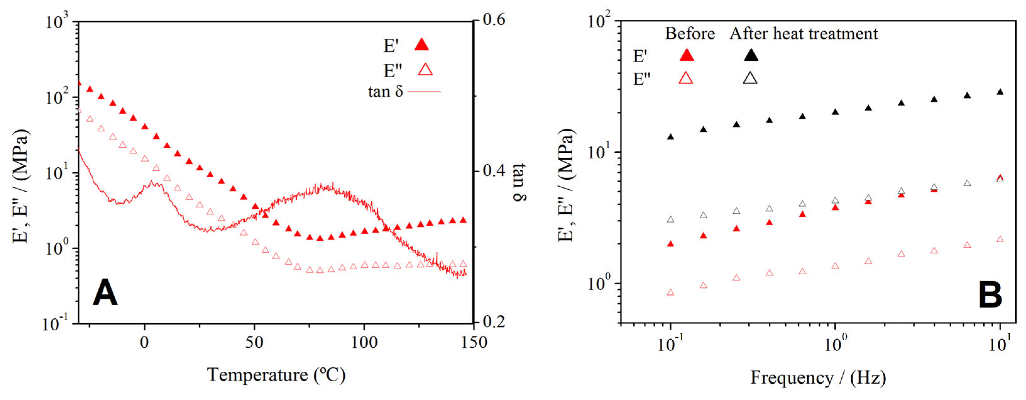 Polymers 14 00355 g003