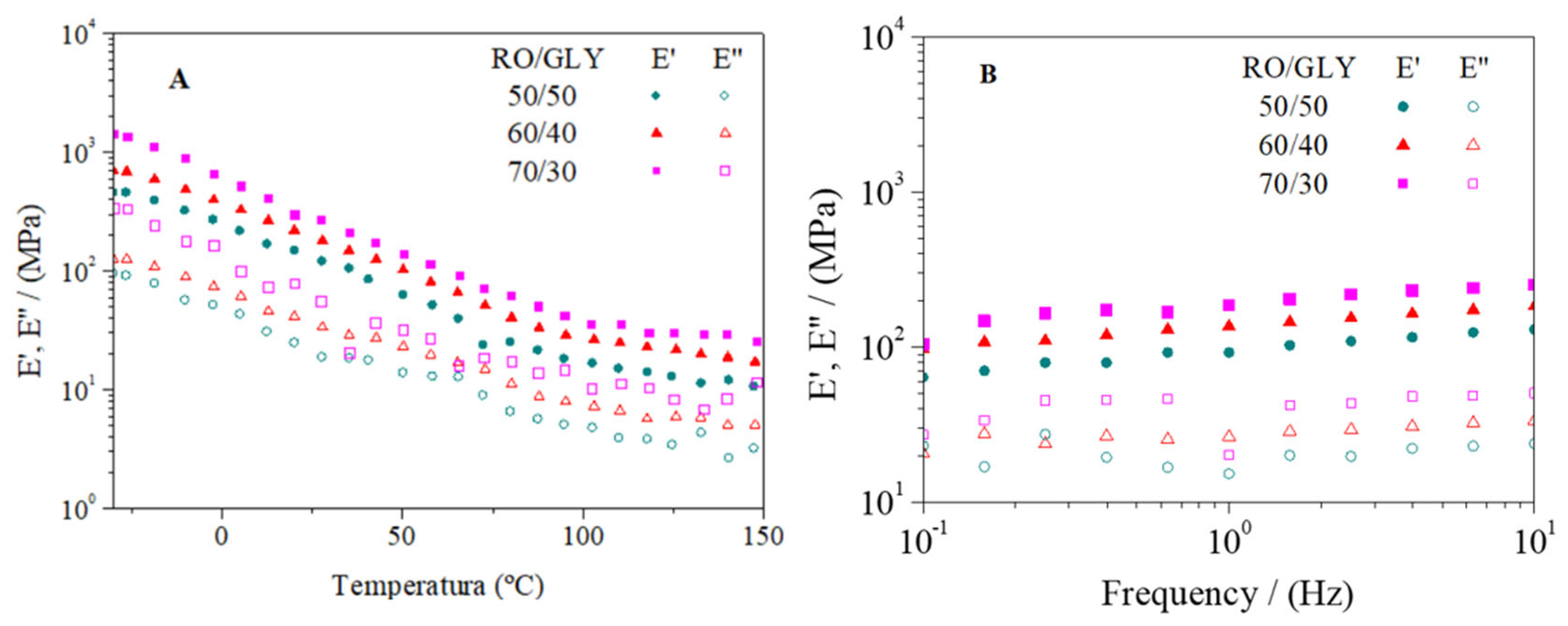 Polymers 14 00355 g004