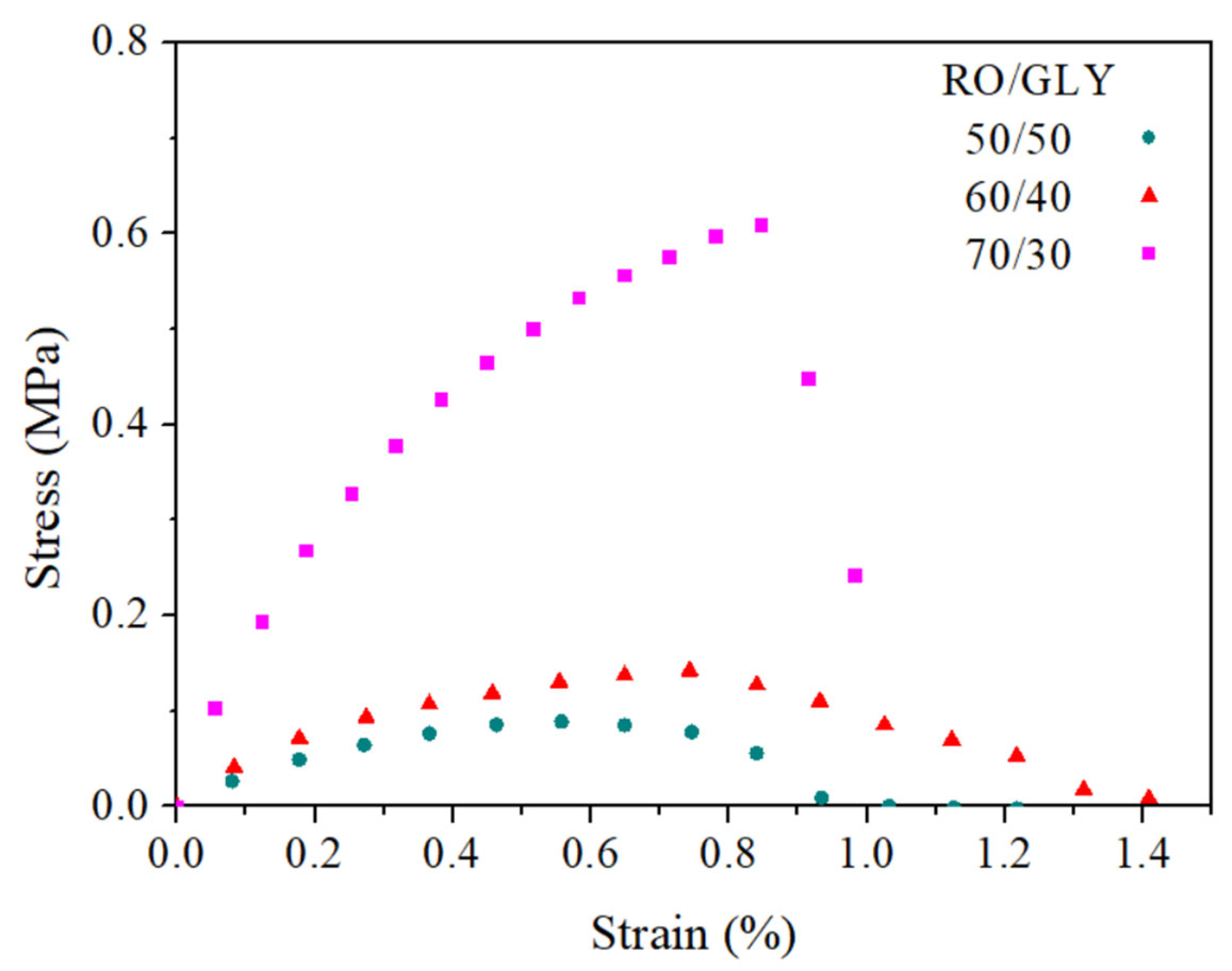 Polymers 14 00355 g005