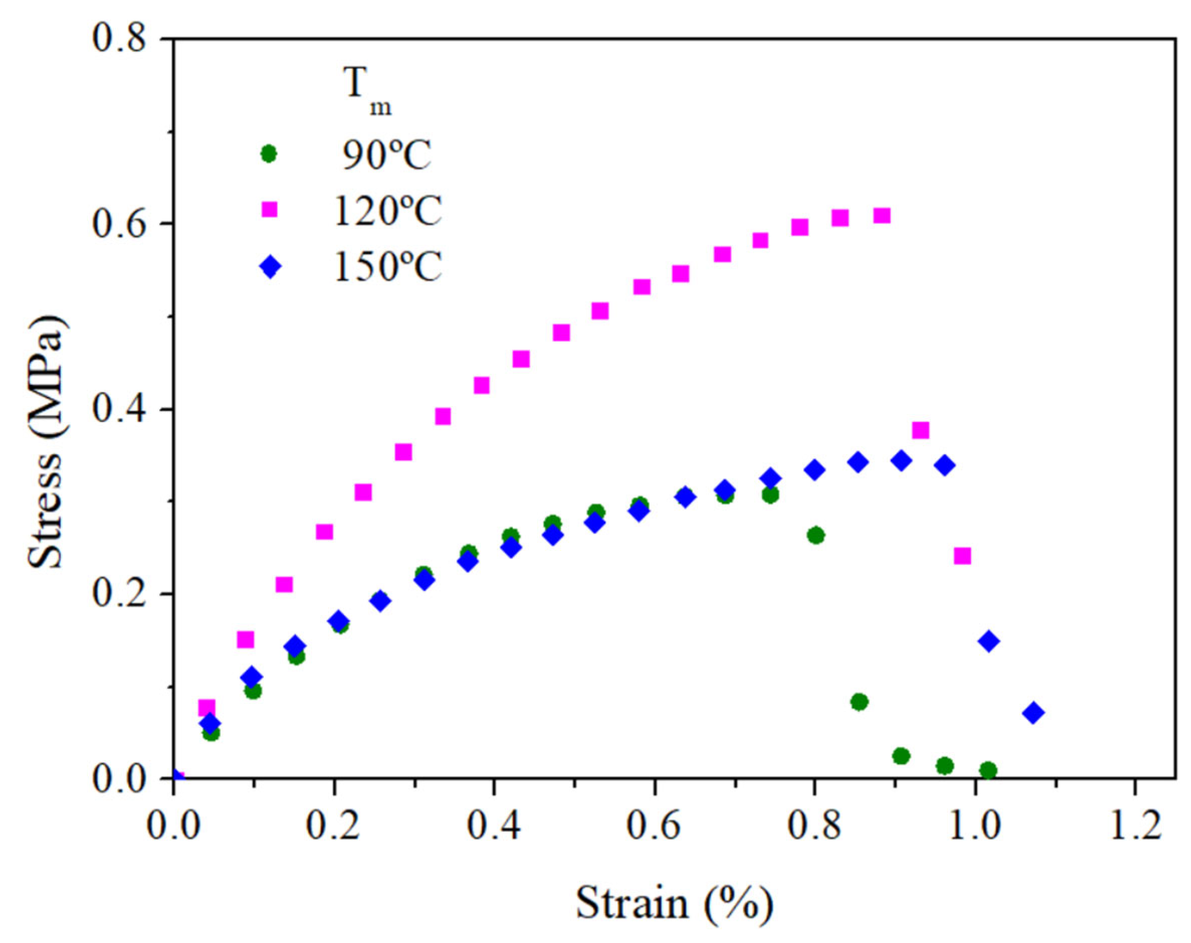 Polymers 14 00355 g009