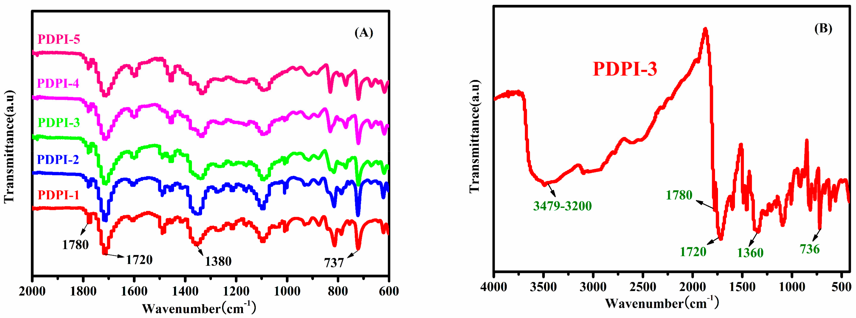 Polymers 14 00359 g002