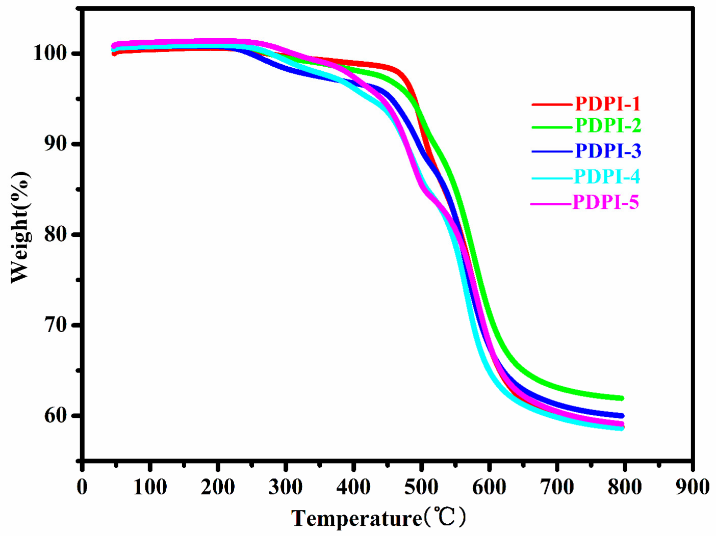Polymers 14 00359 g004