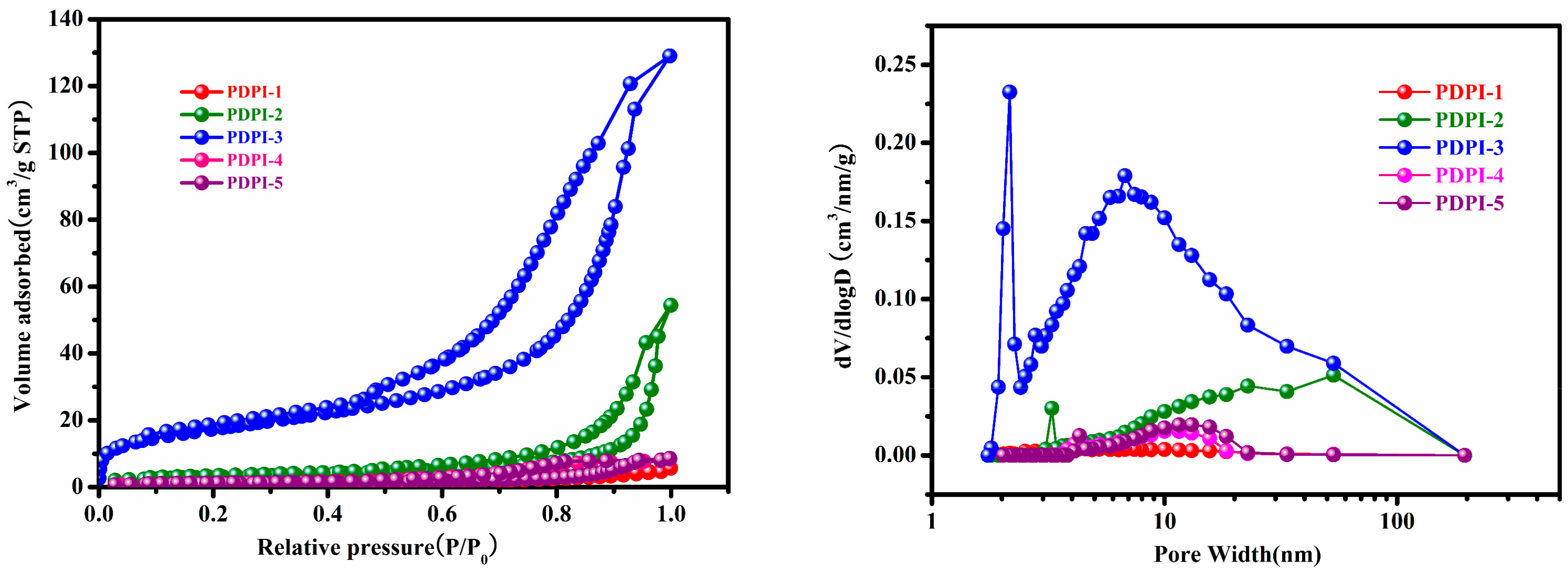 Polymers 14 00359 g005
