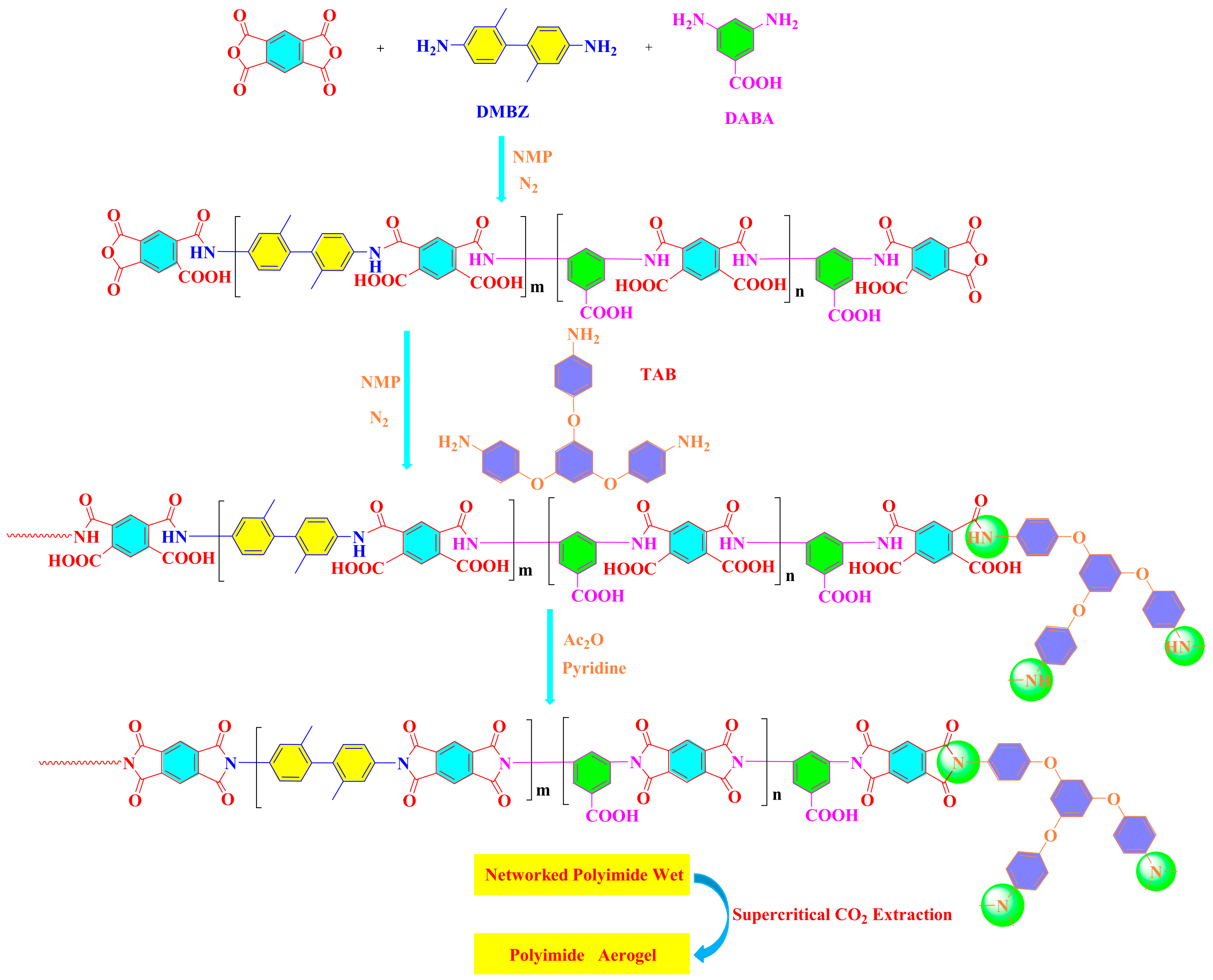 Polymers 14 00359 sch001