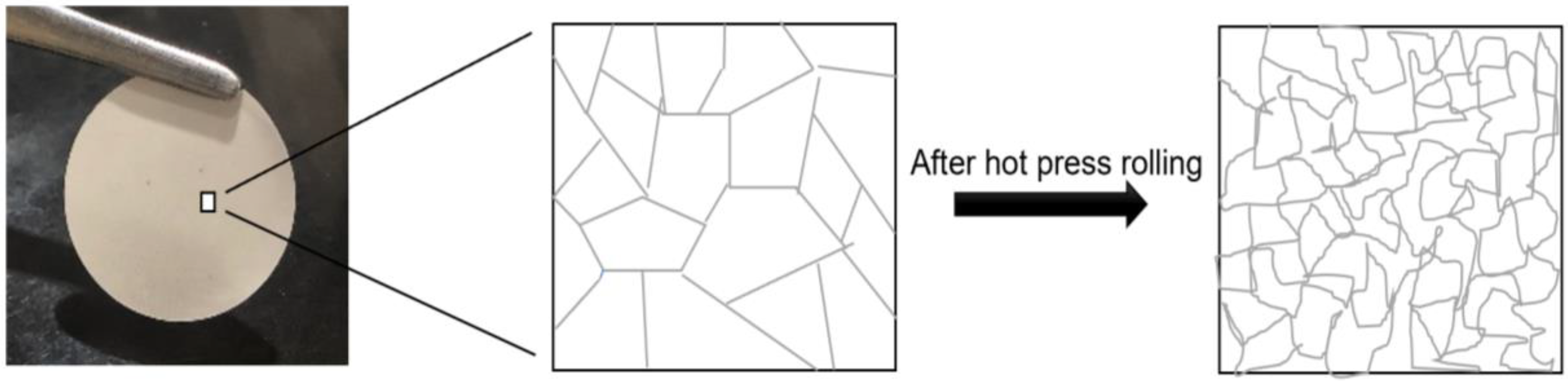 Polymers 14 00363 g005