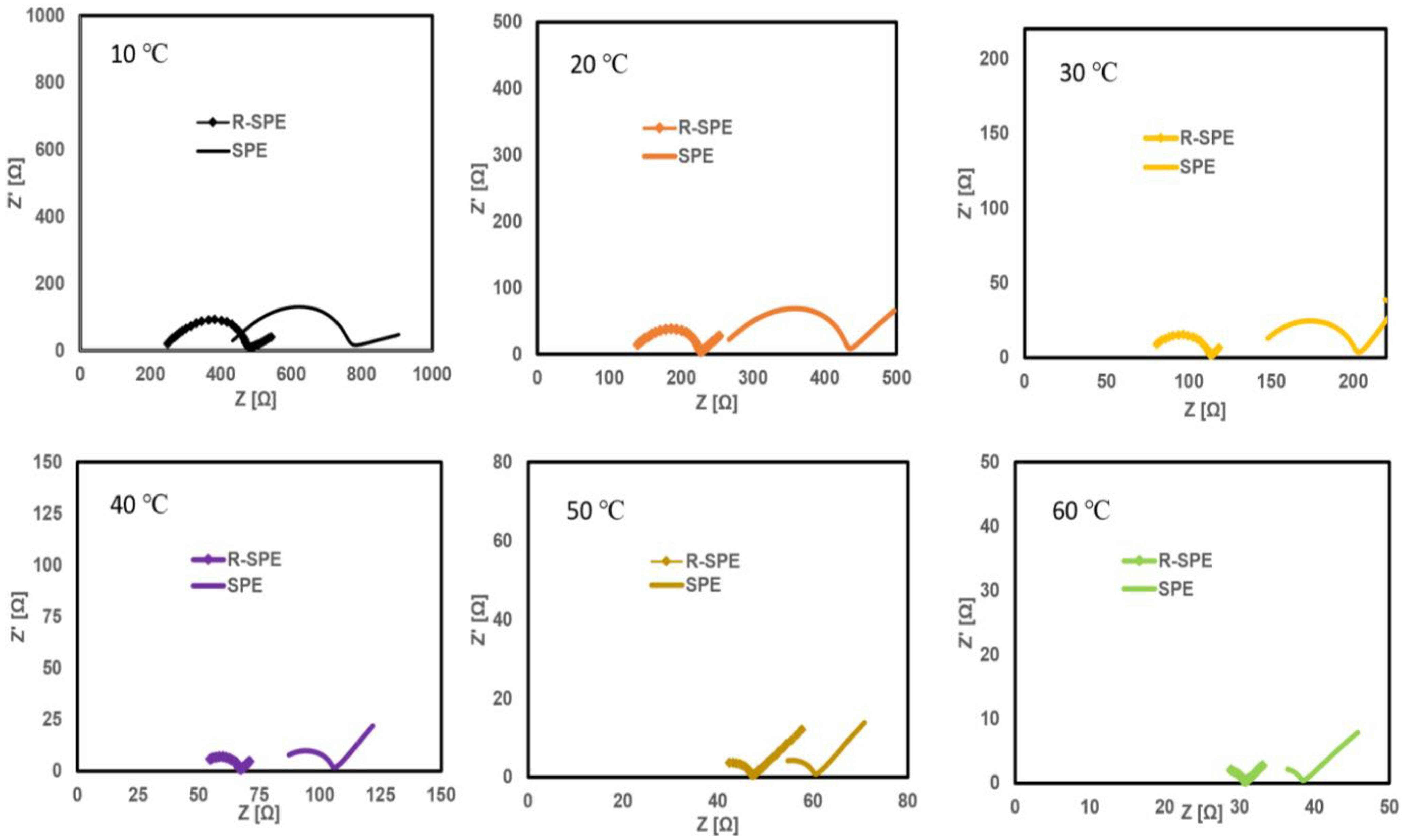 Polymers 14 00363 g006