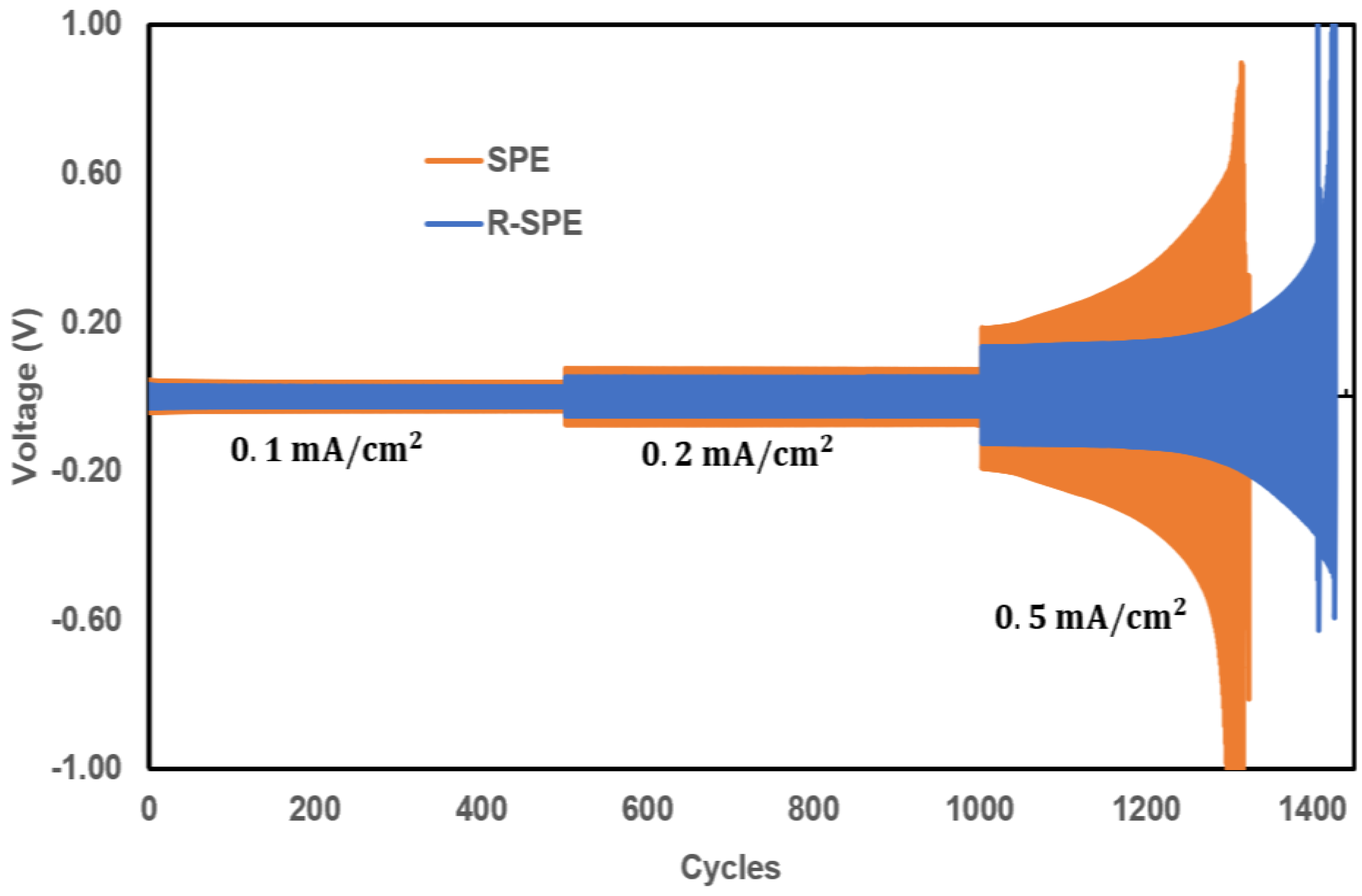 Polymers 14 00363 g011