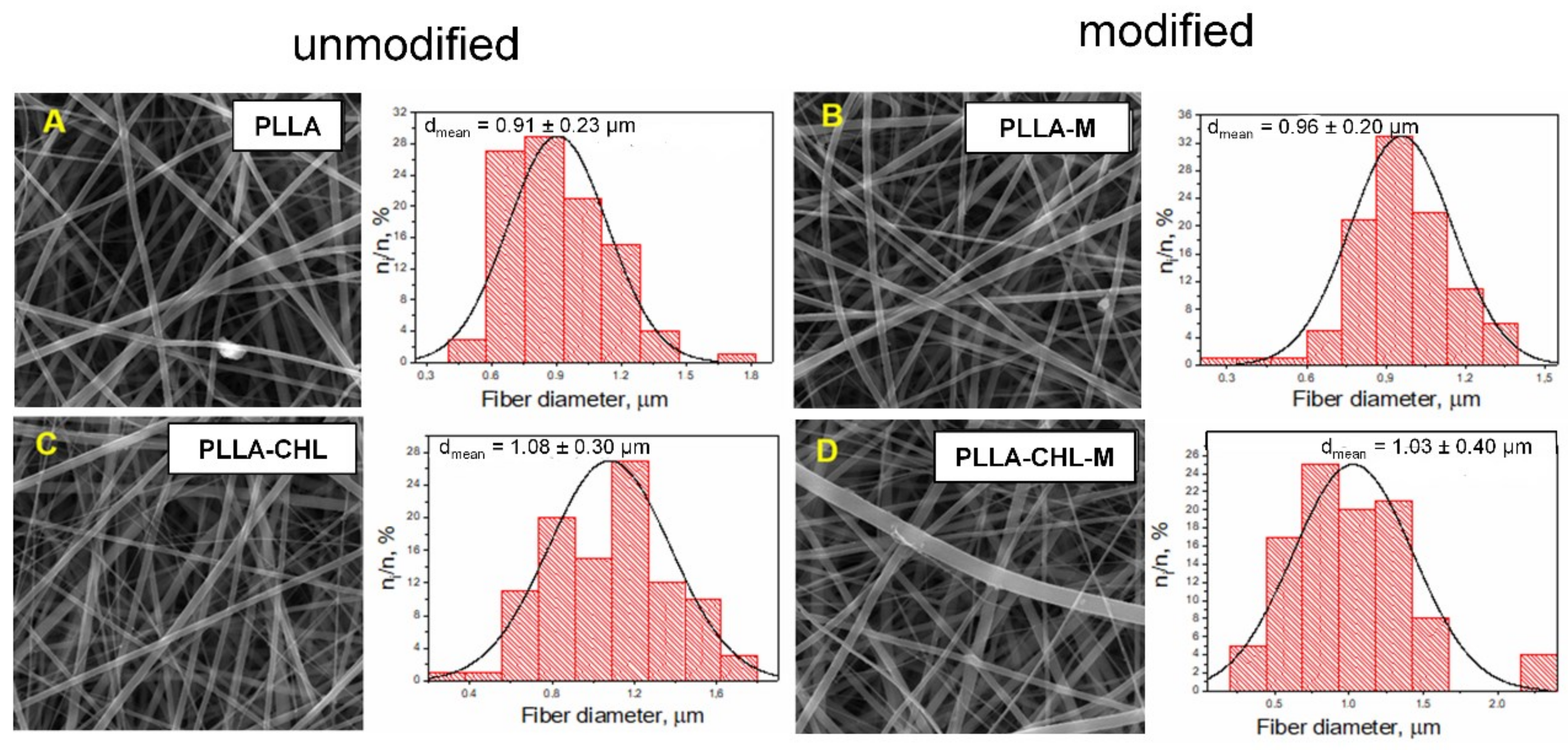 Polymers 14 00373 g002