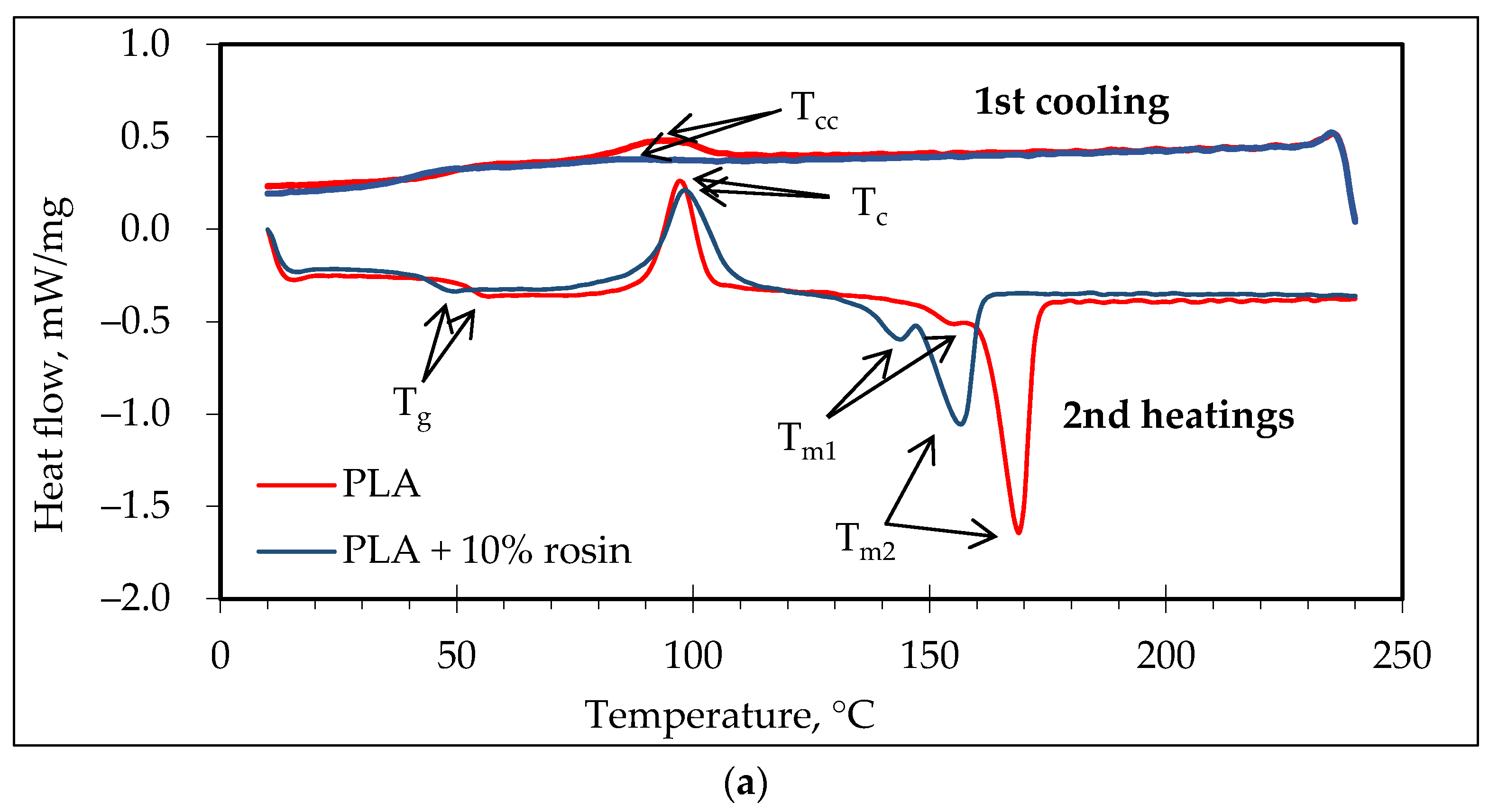 Polymers 14 00379 g006a
