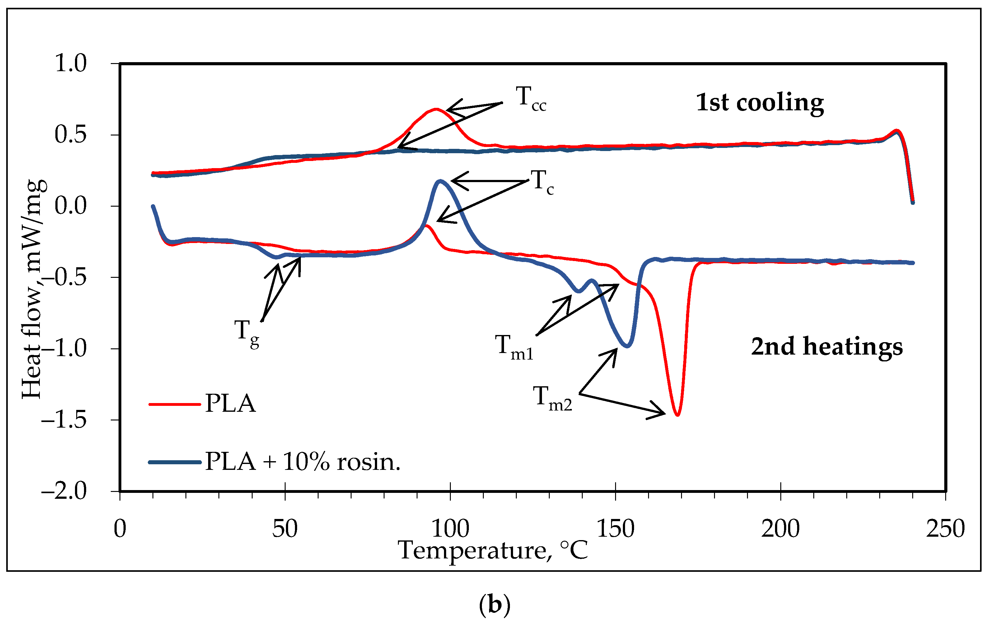 Polymers 14 00379 g006b