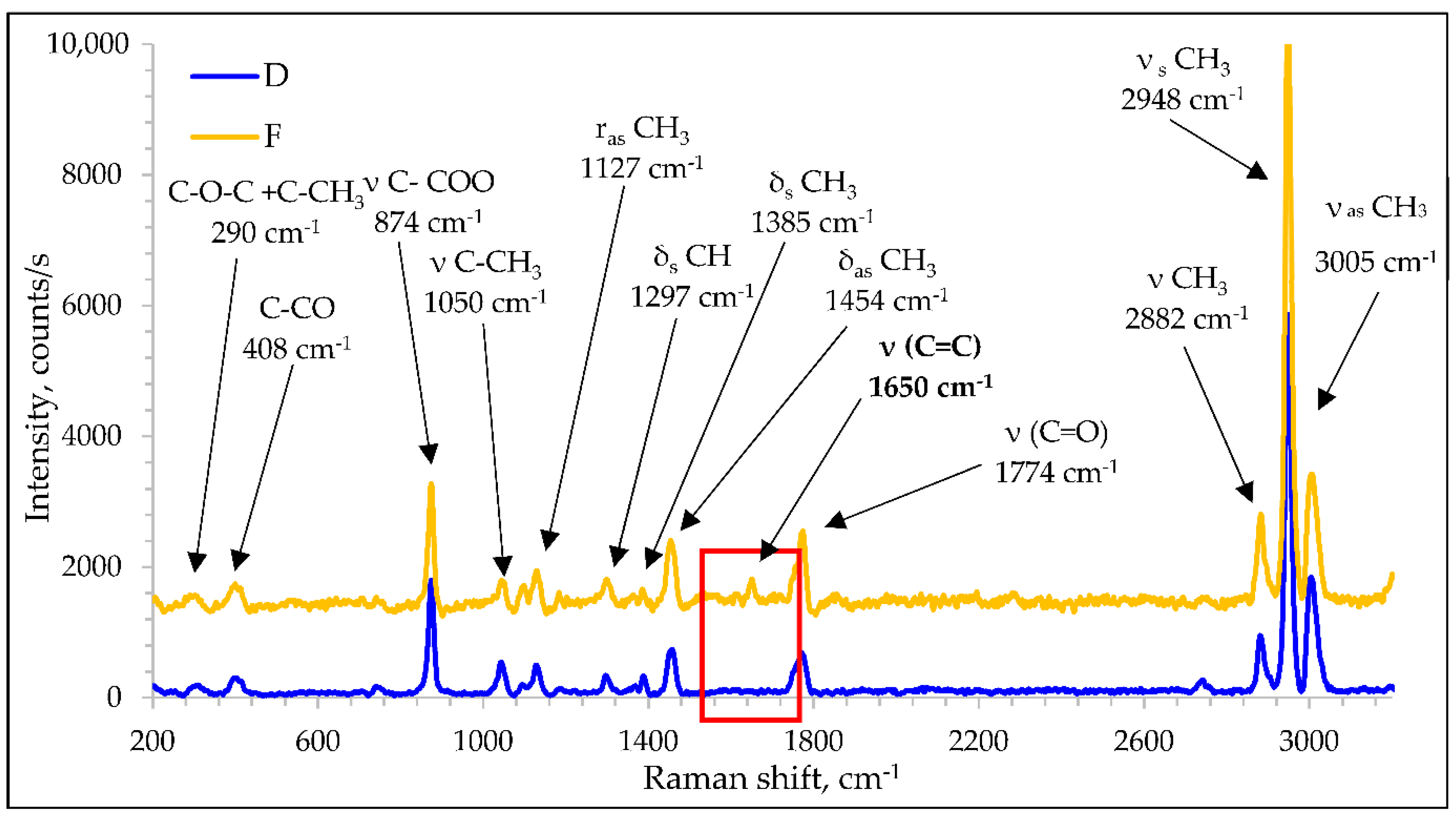 Polymers 14 00379 g007