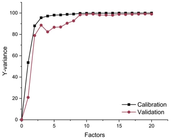 Polymers 14 00382 g0a1 550