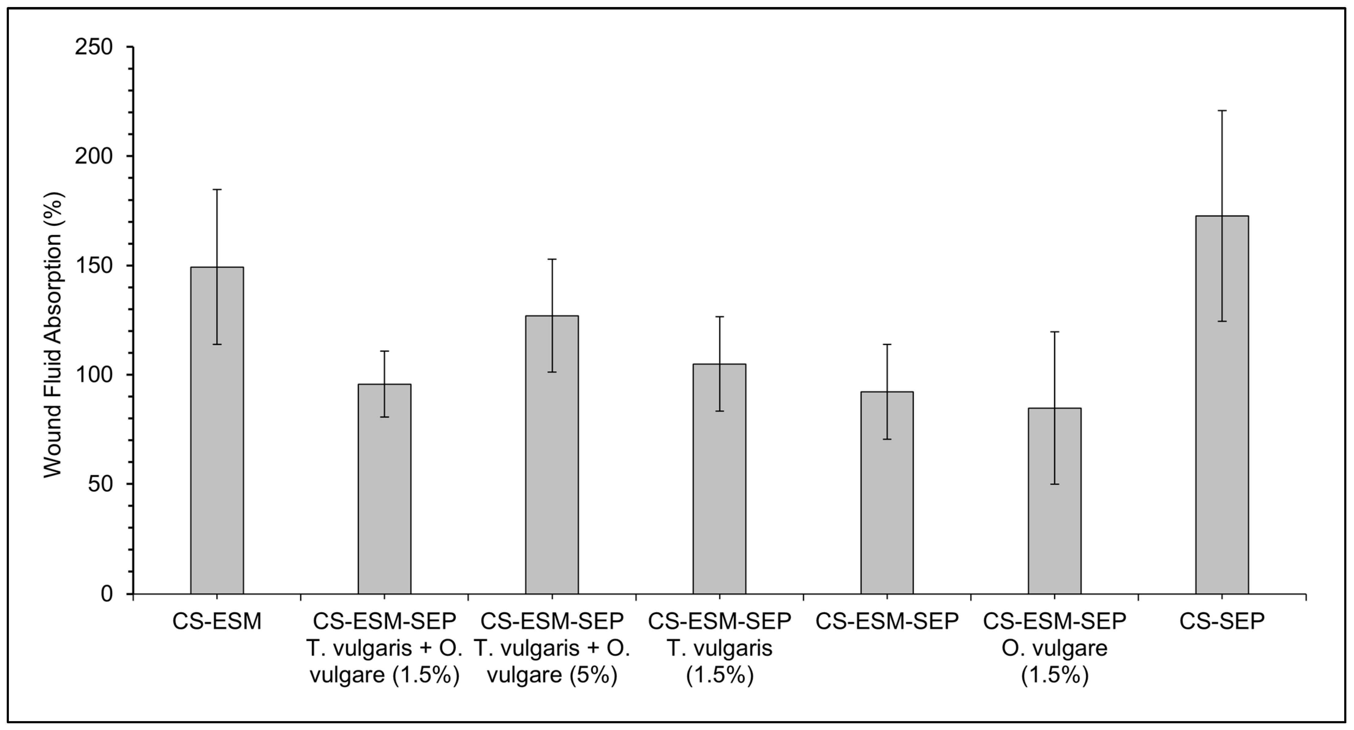 Polymers 14 00383 g002