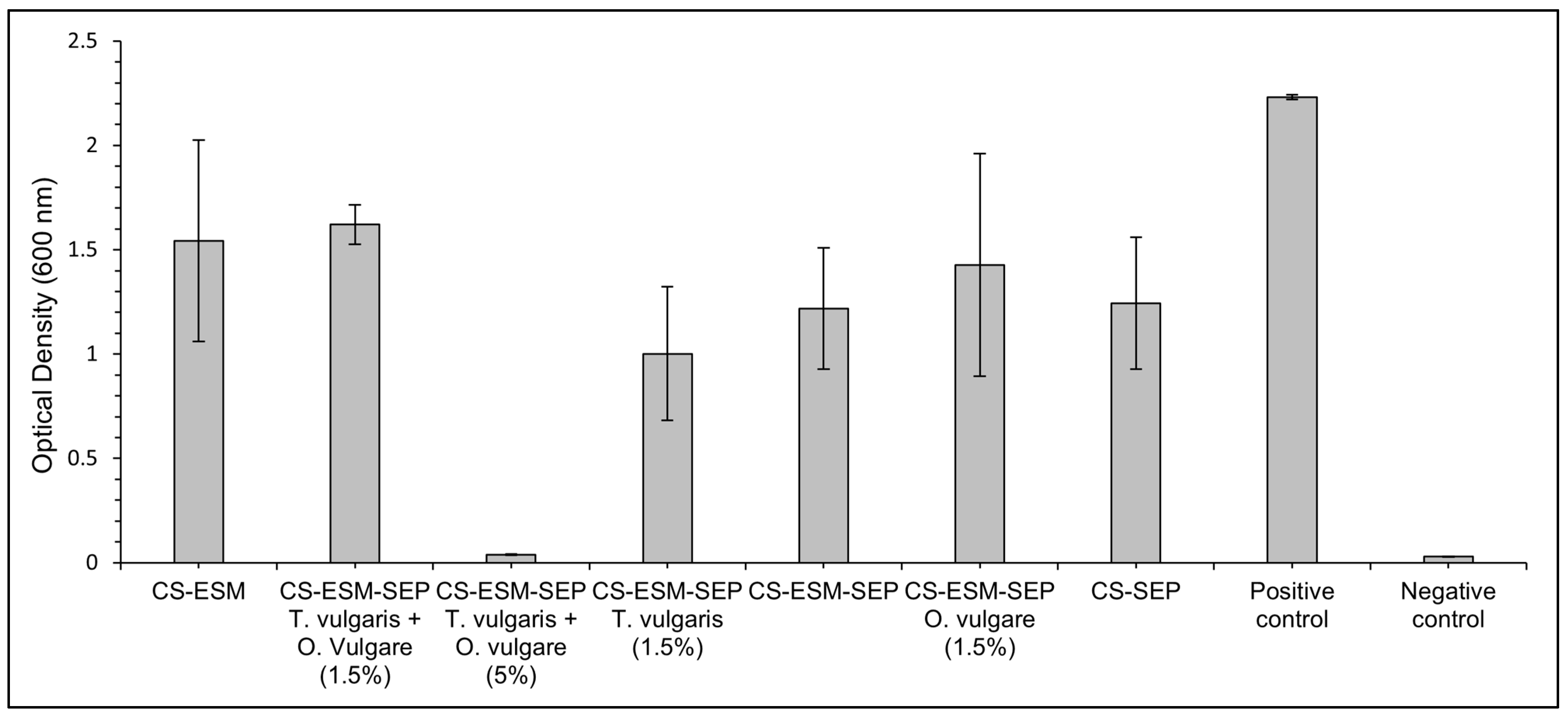 Polymers 14 00383 g005