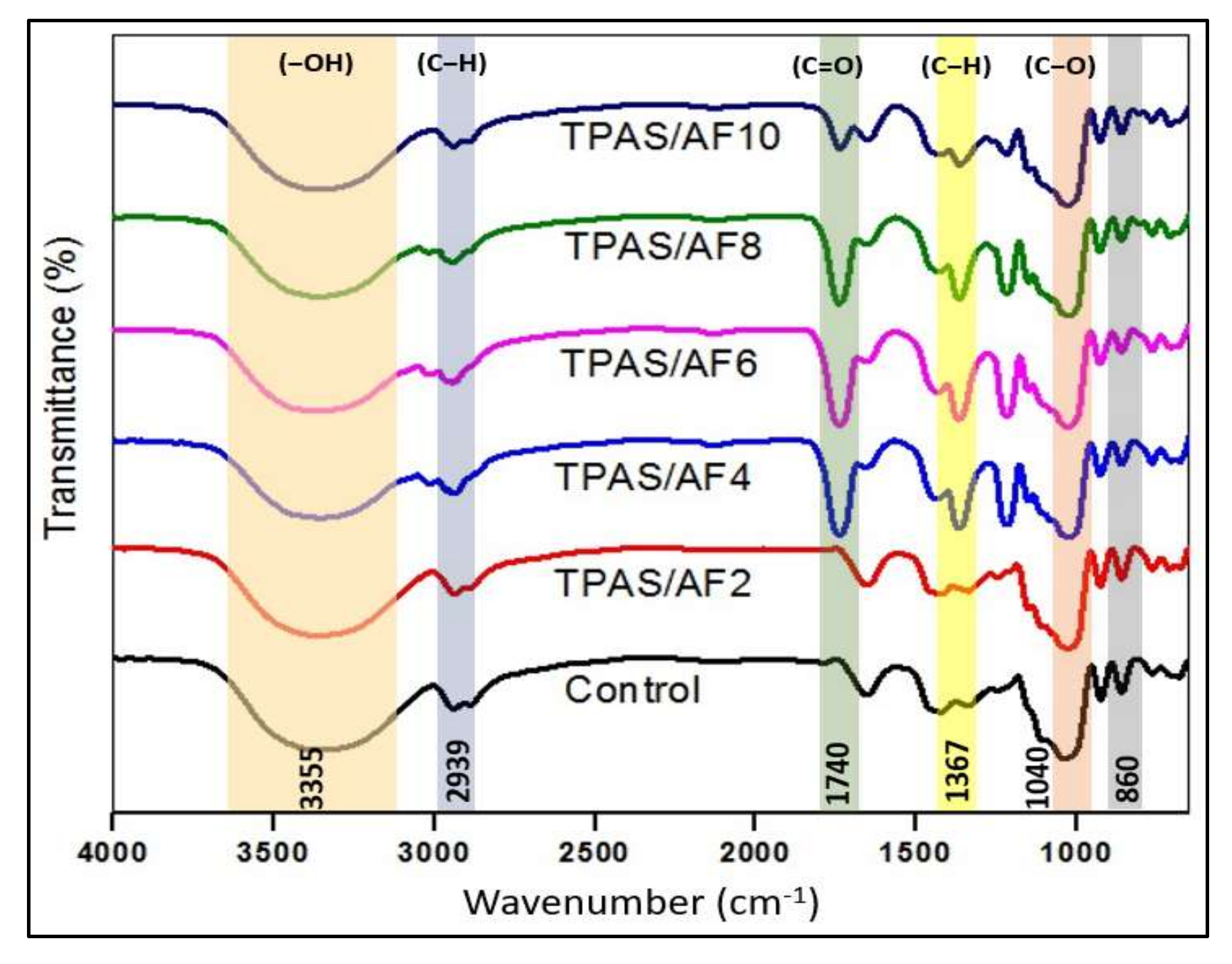 Polymers 14 00388 g003