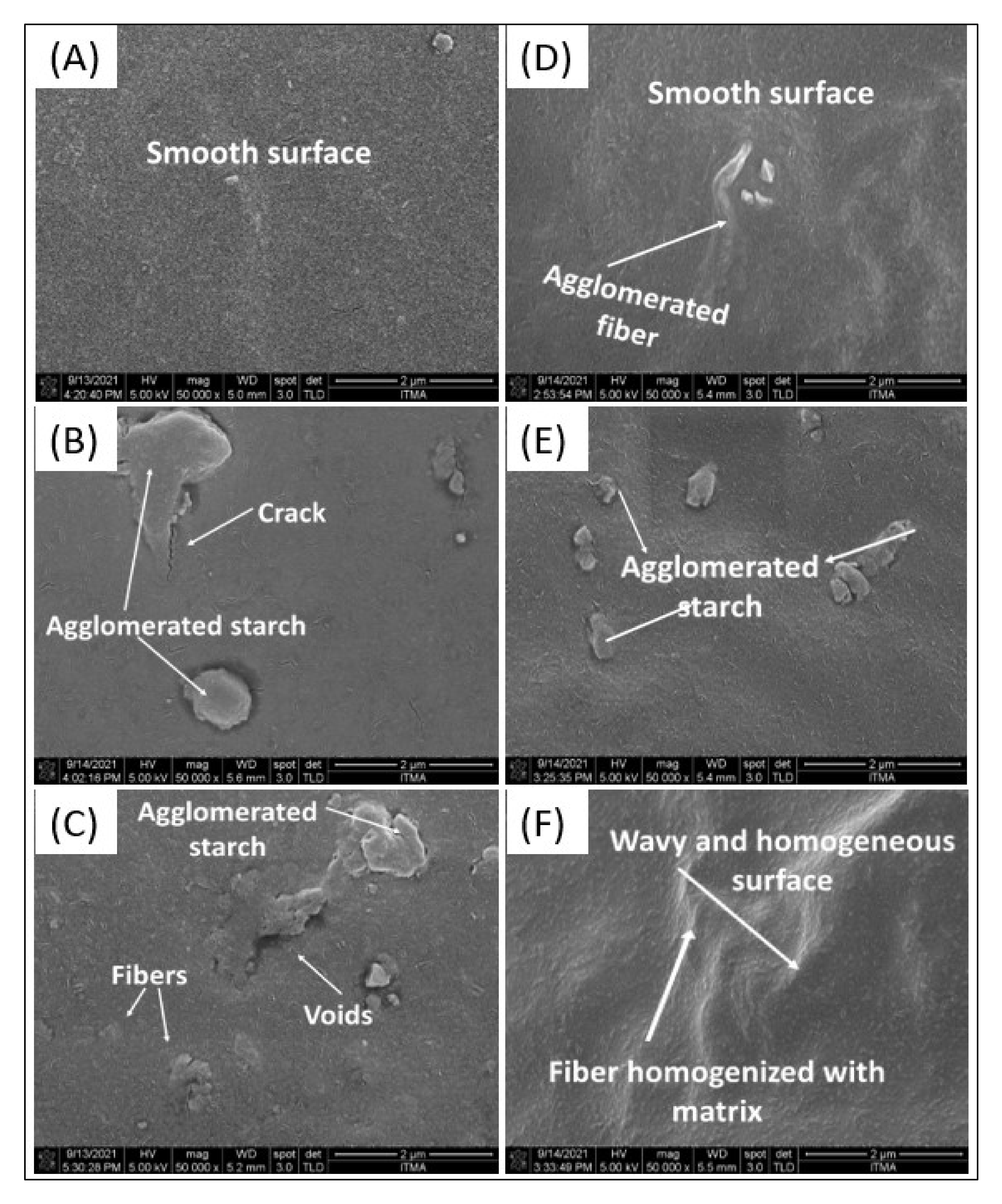 Polymers 14 00388 g004a