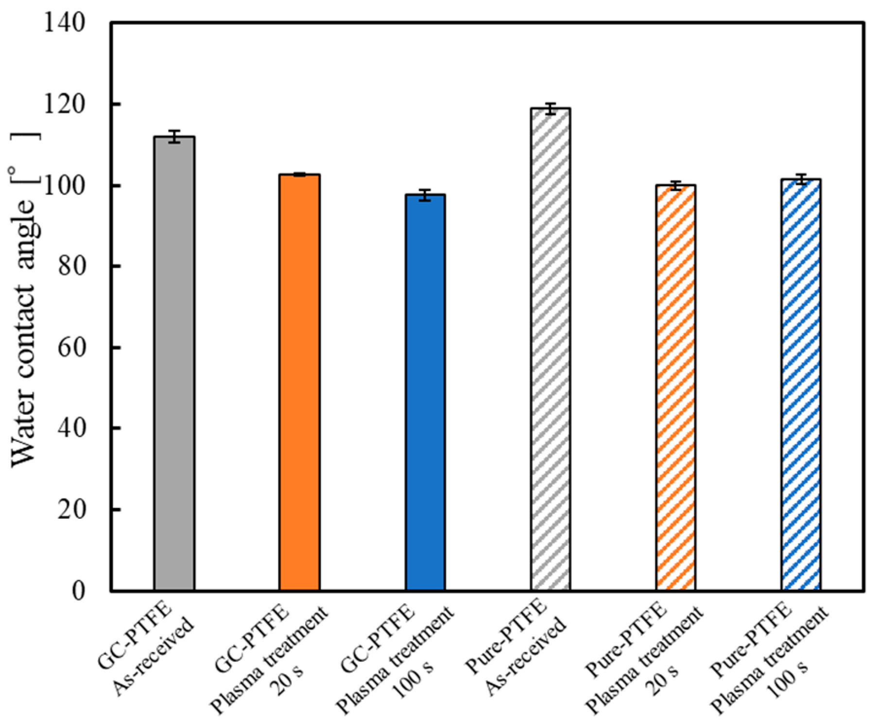 Polymers 14 00394 g008