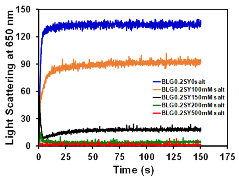 Polymers 14 00395 g004