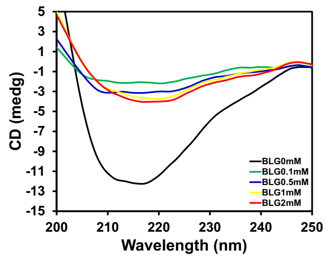Polymers 14 00395 g005