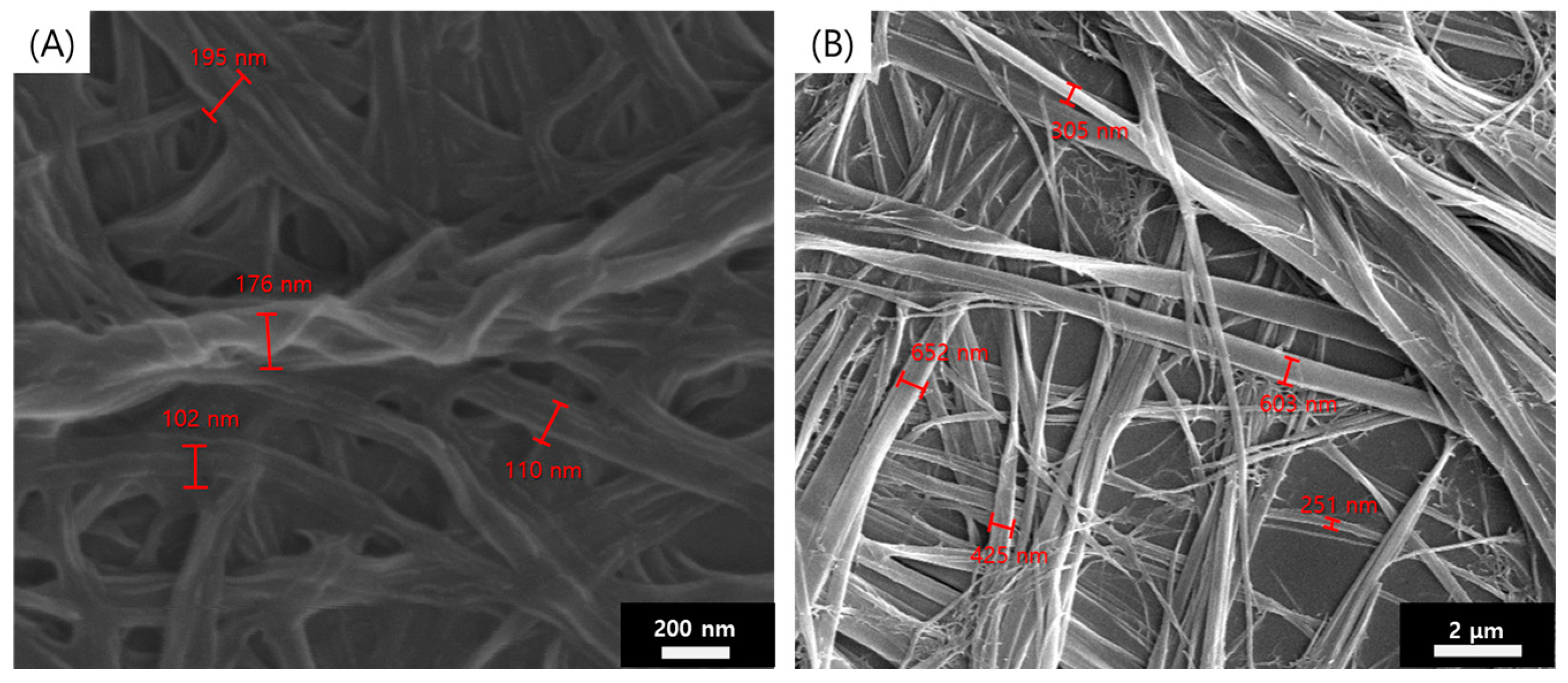 Polymers 14 00400 g003