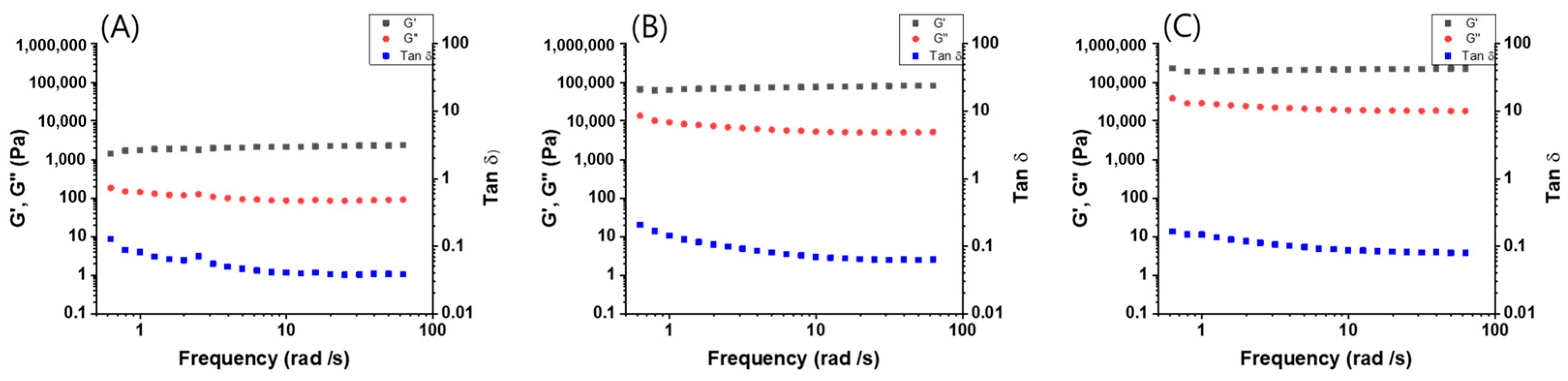 Polymers 14 00400 g005