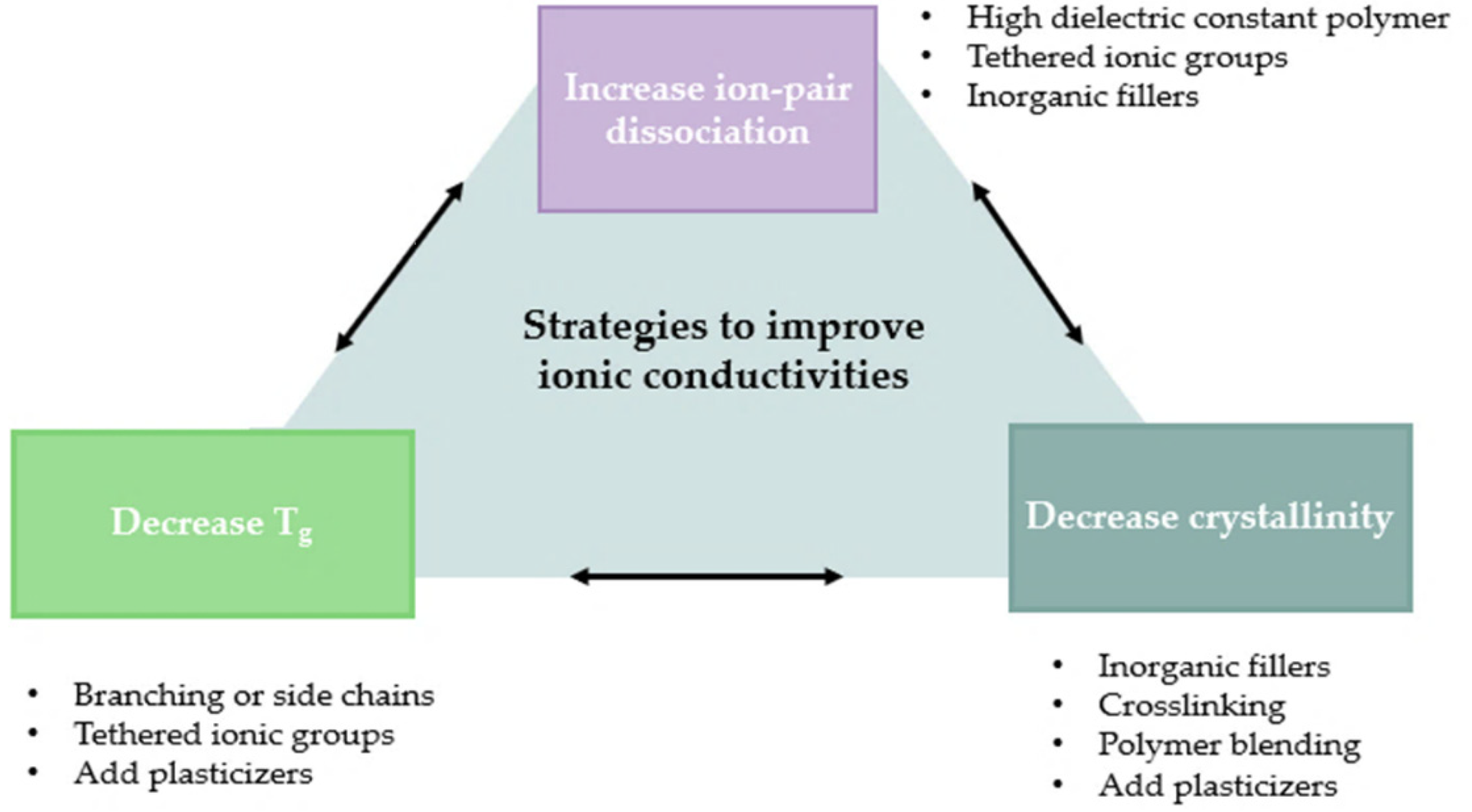 Polymers 14 00403 g004