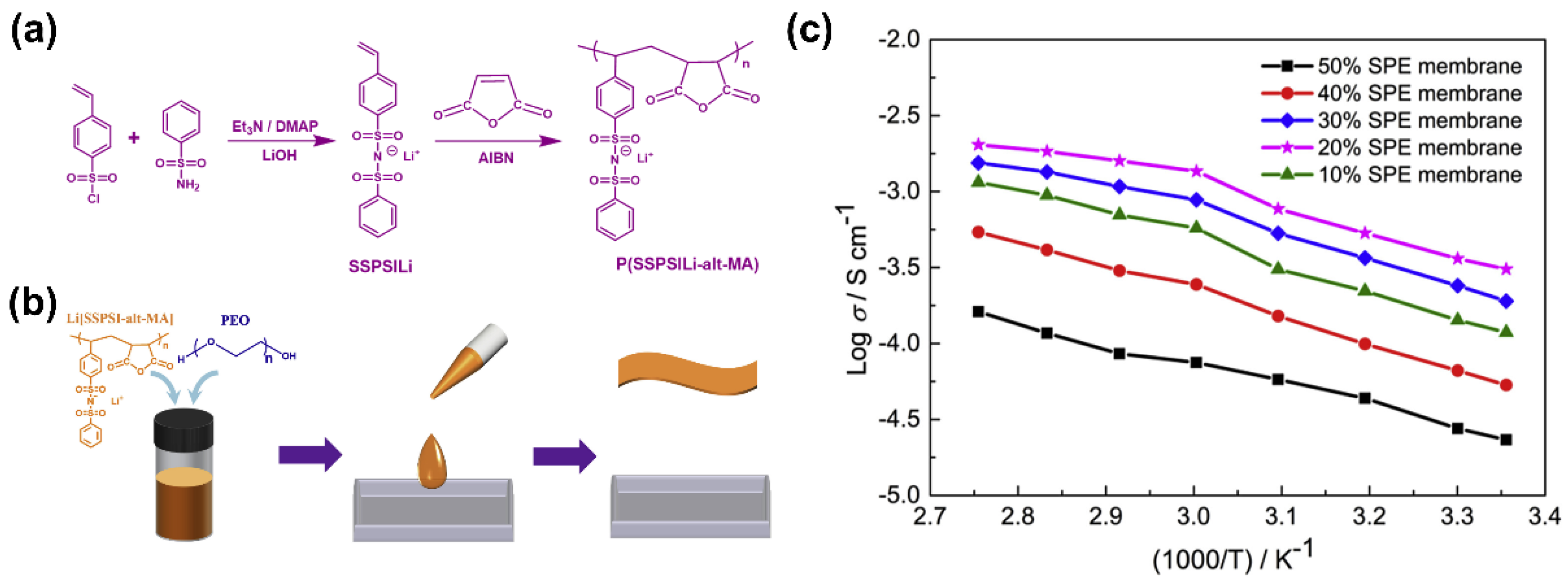 Polymers 14 00403 g015