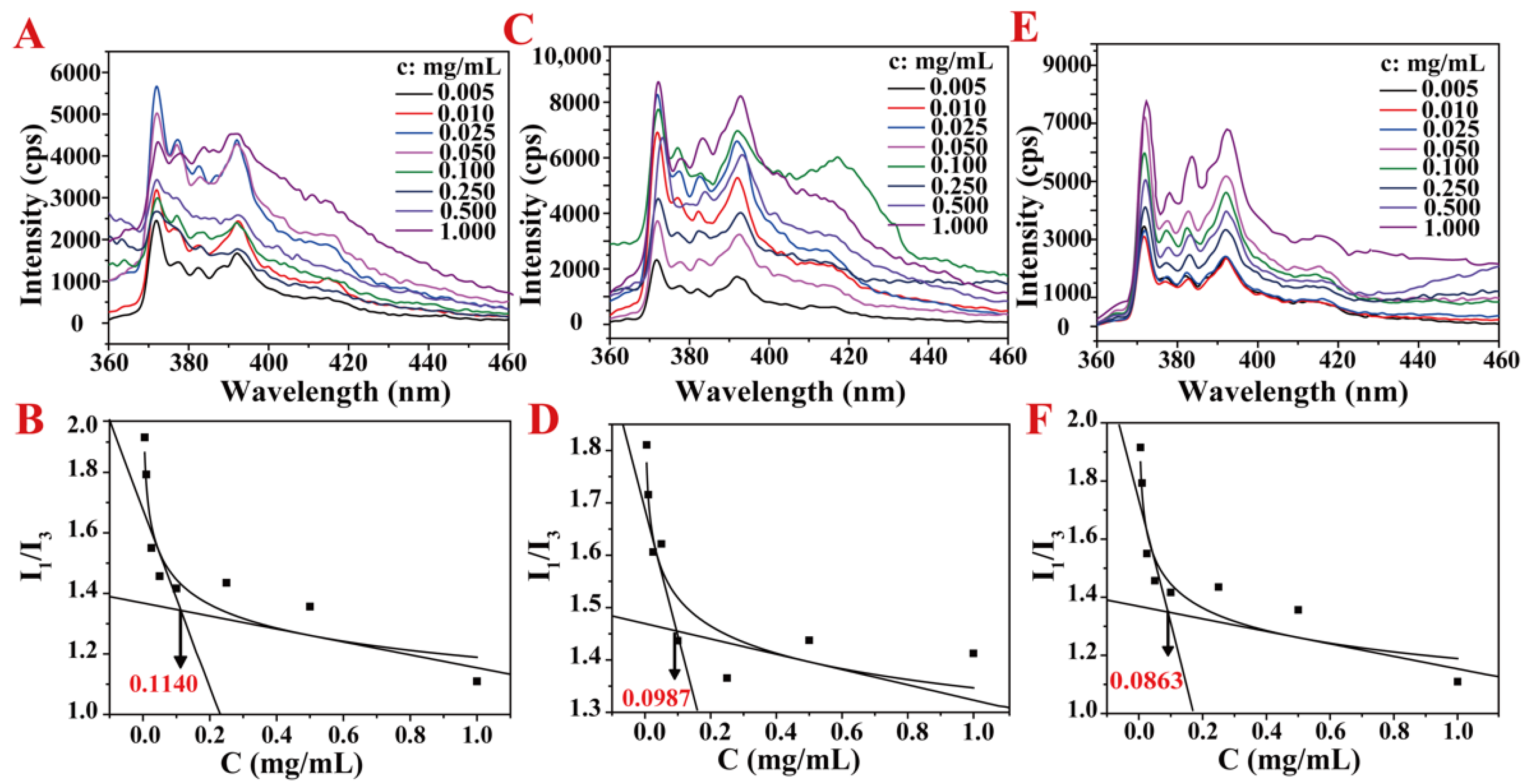 Polymers 14 00406 g004