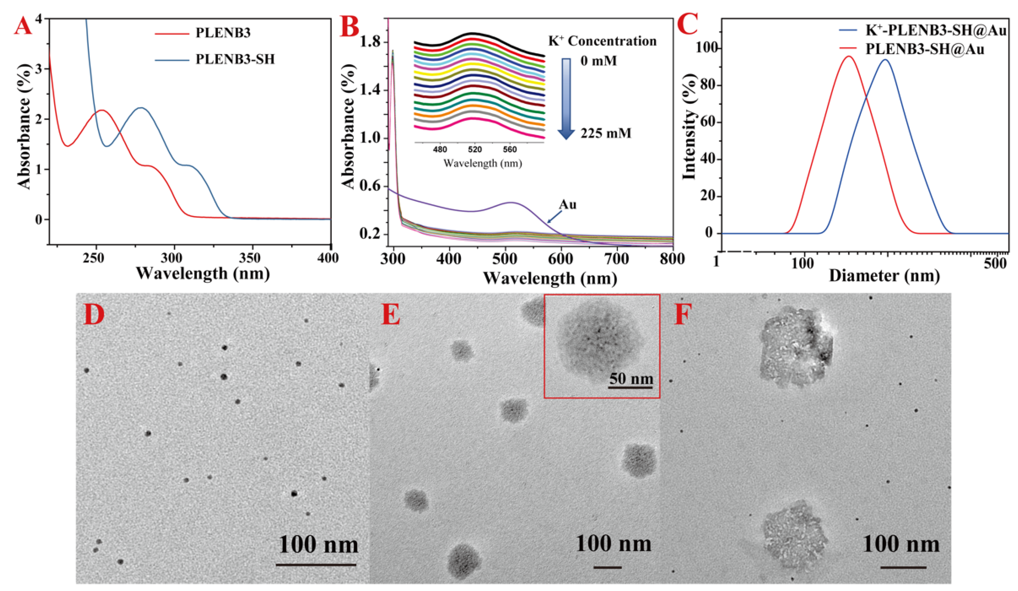 Polymers 14 00406 g006